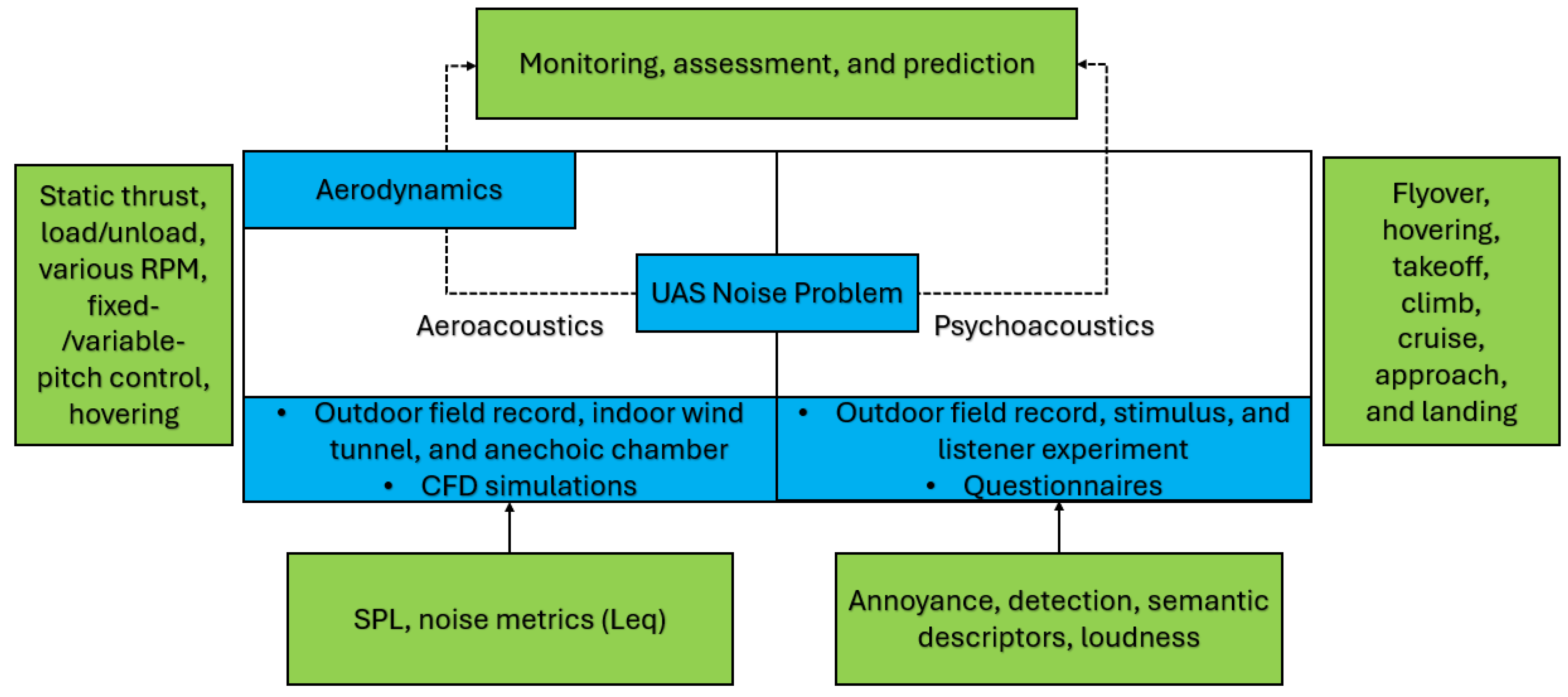 Acoustics 06 00055 g005