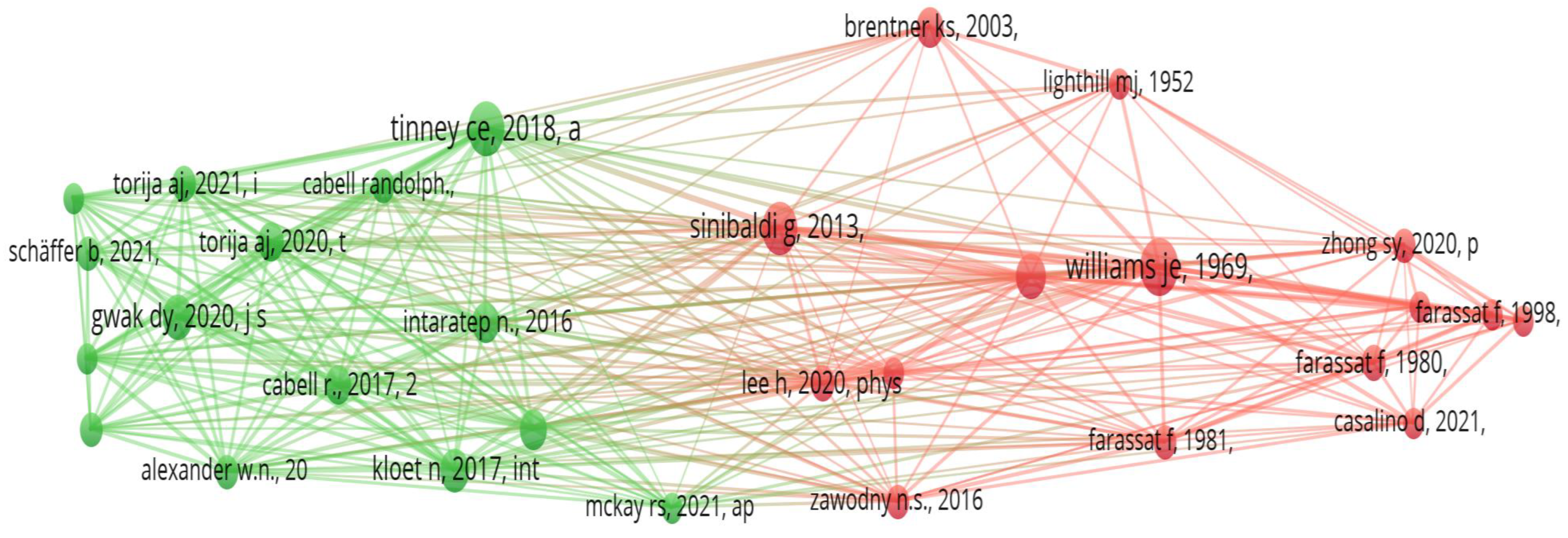 Acoustics 06 00055 g0a2