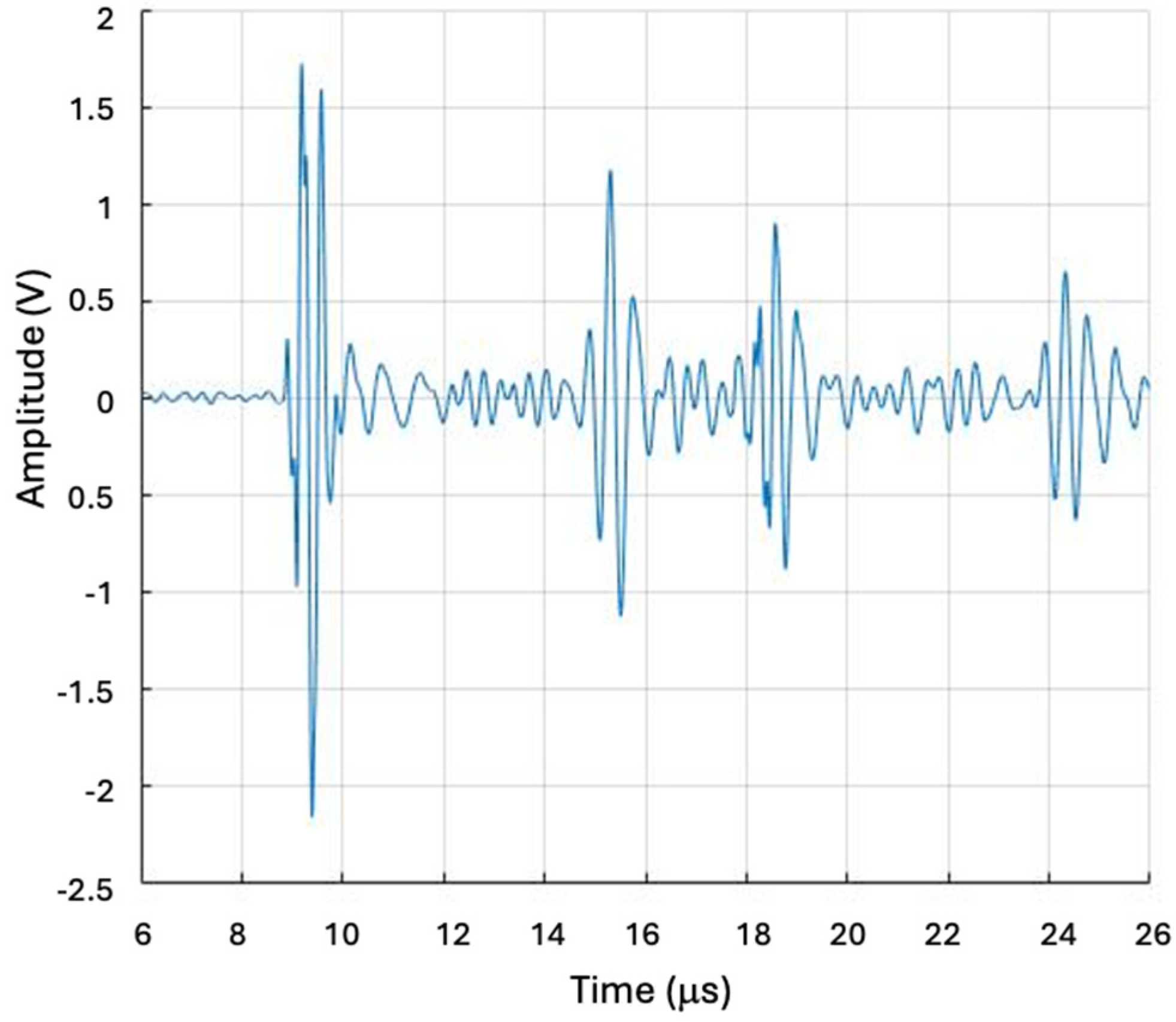Acoustics 06 00058 g005