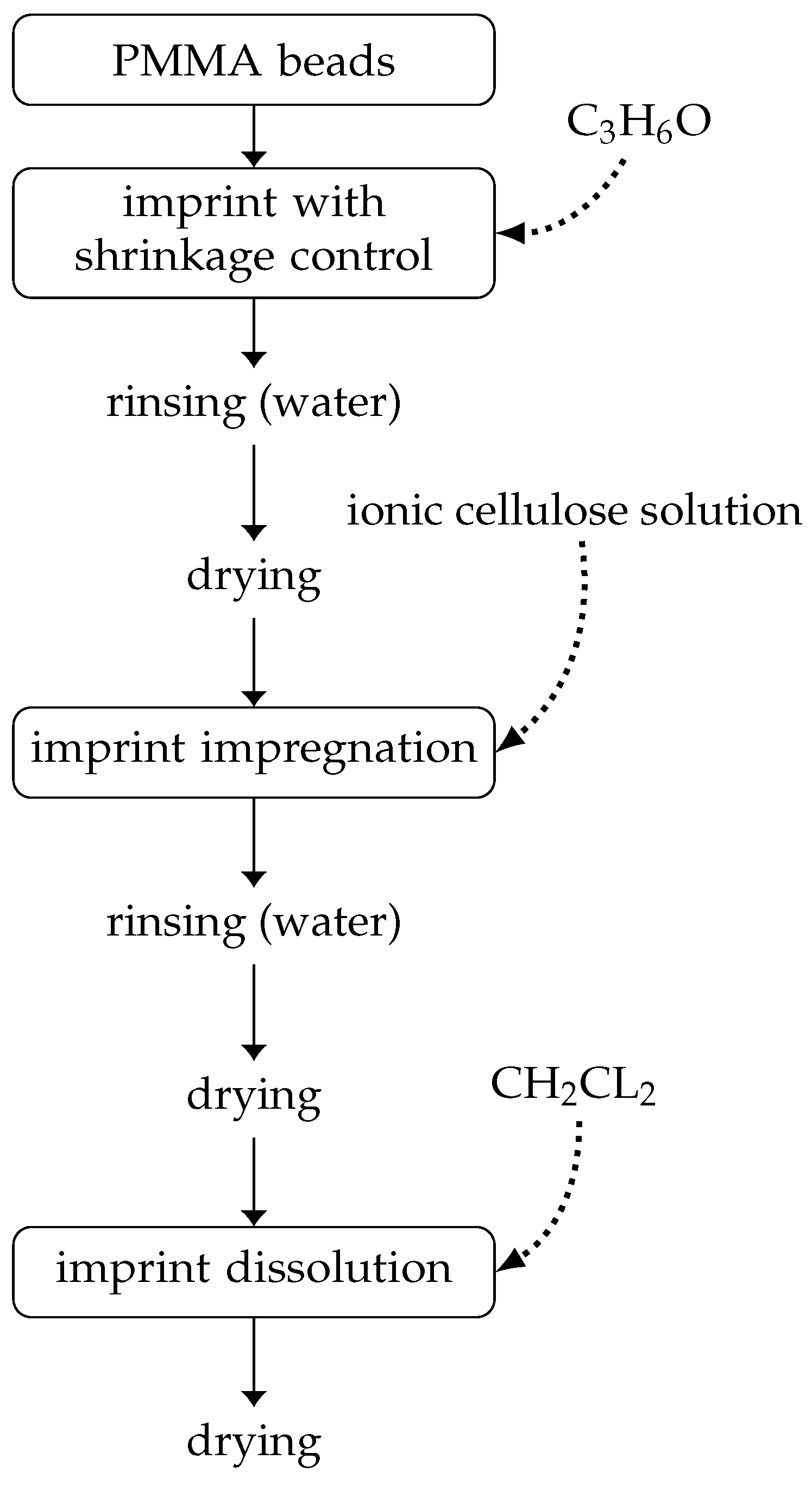 Acoustics 06 00059 g003