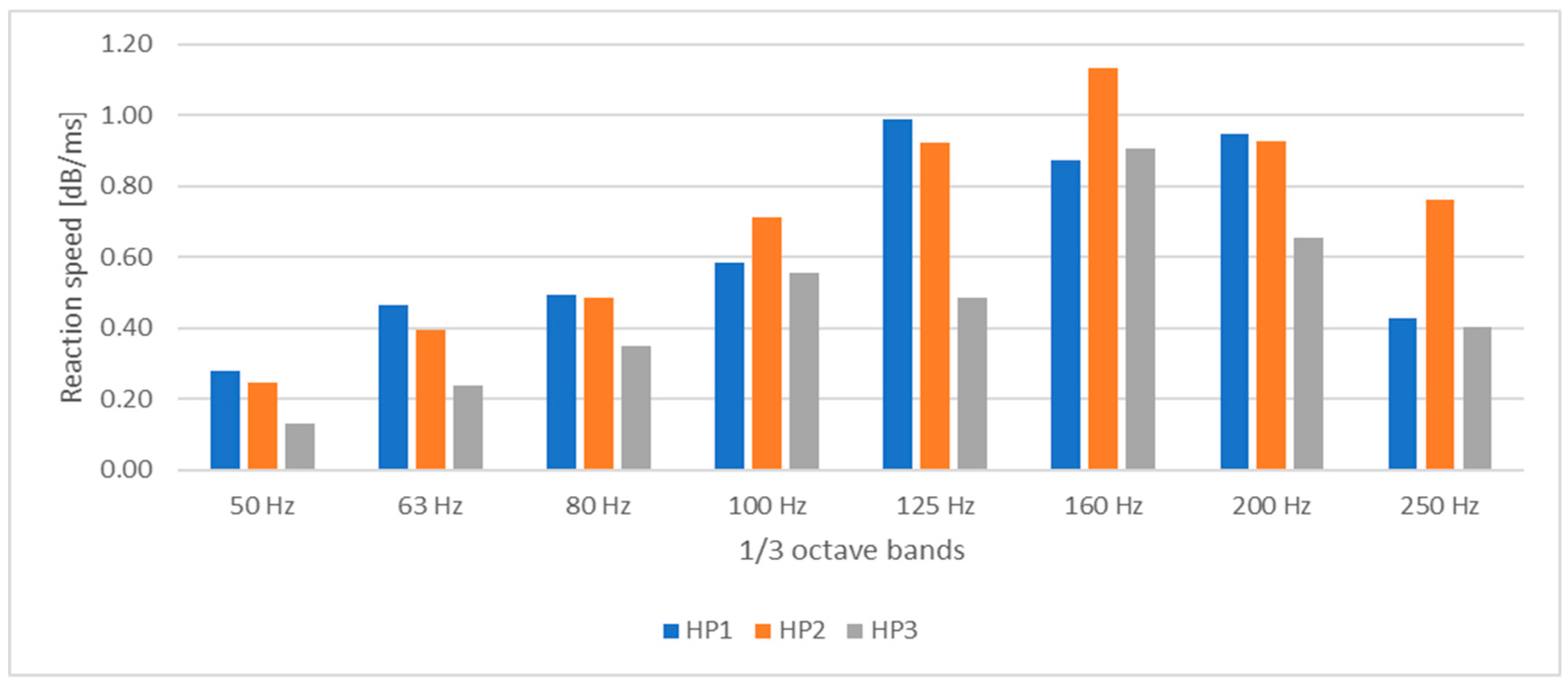 Acoustics 06 00060 g015