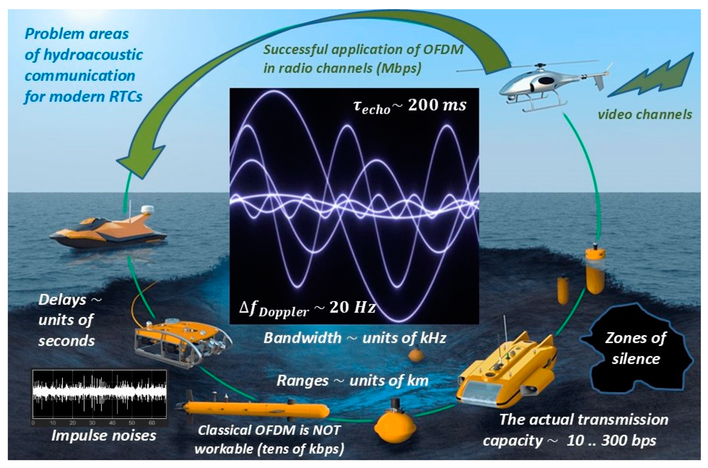 Acoustics 06 00062 g001