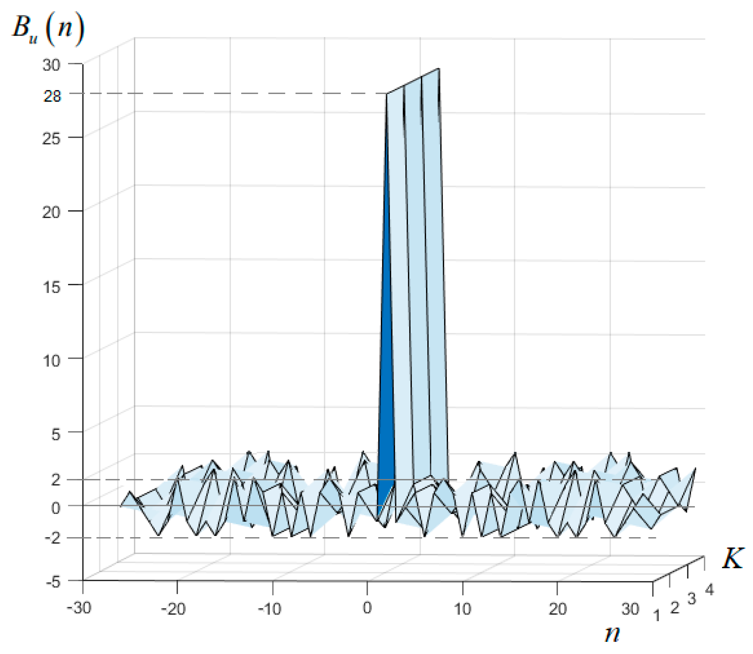 Acoustics 06 00062 g004