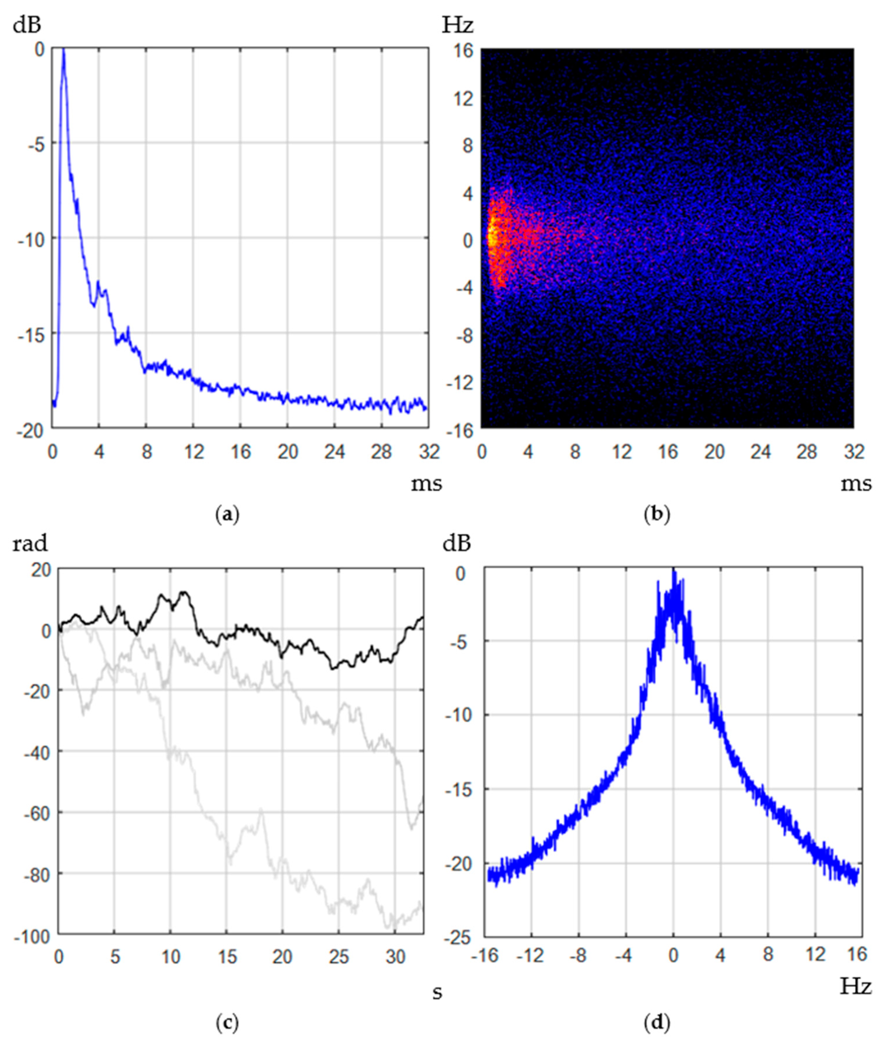Acoustics 06 00062 g005