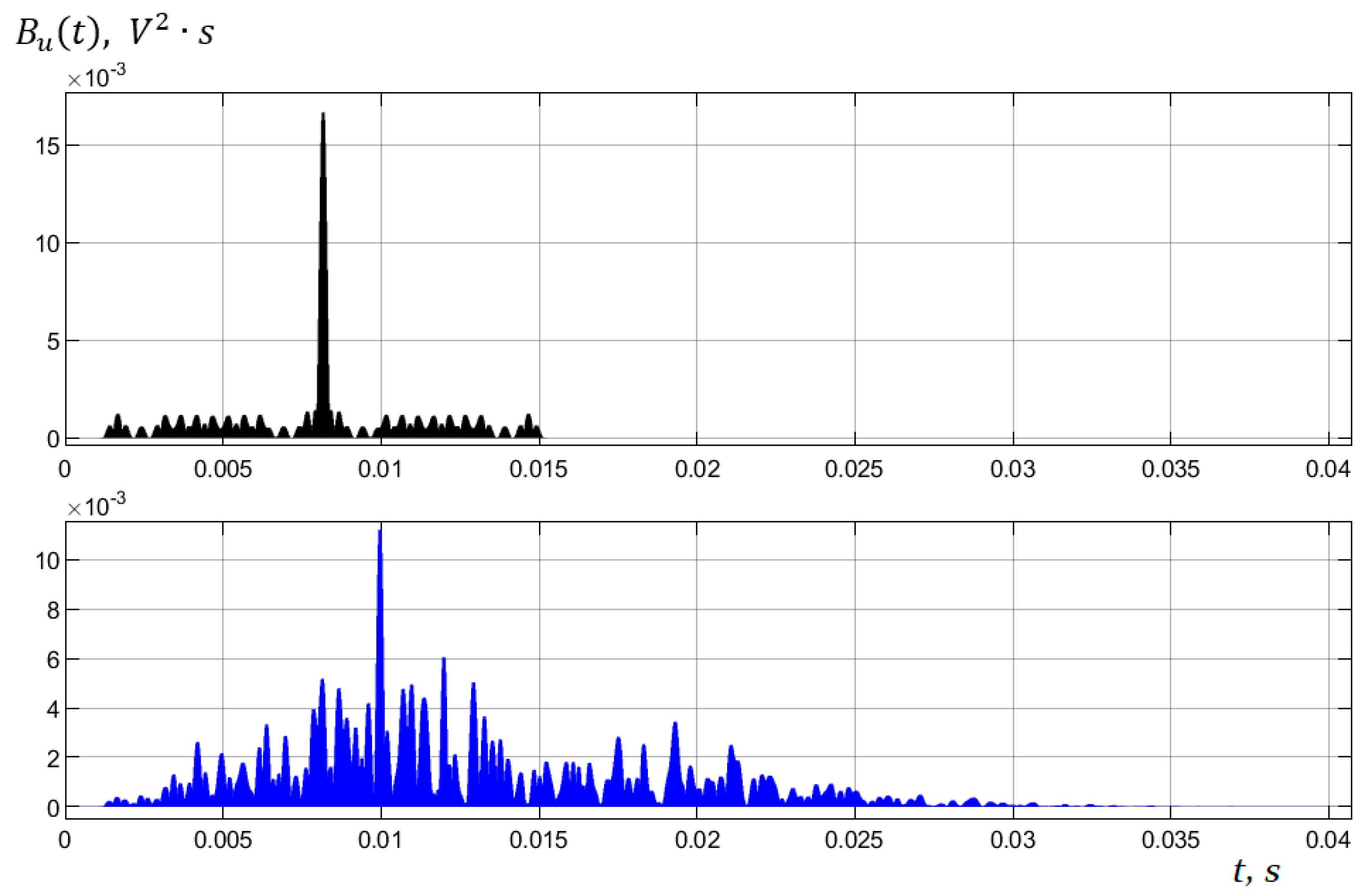 Acoustics 06 00062 g008