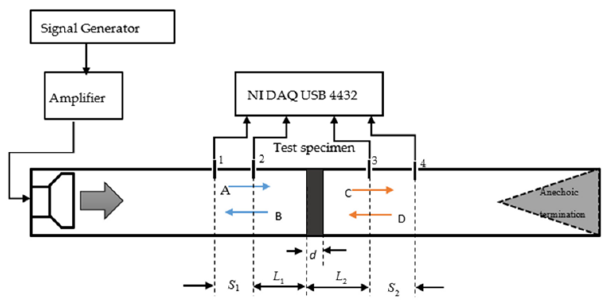 Acoustics 06 00063 g010