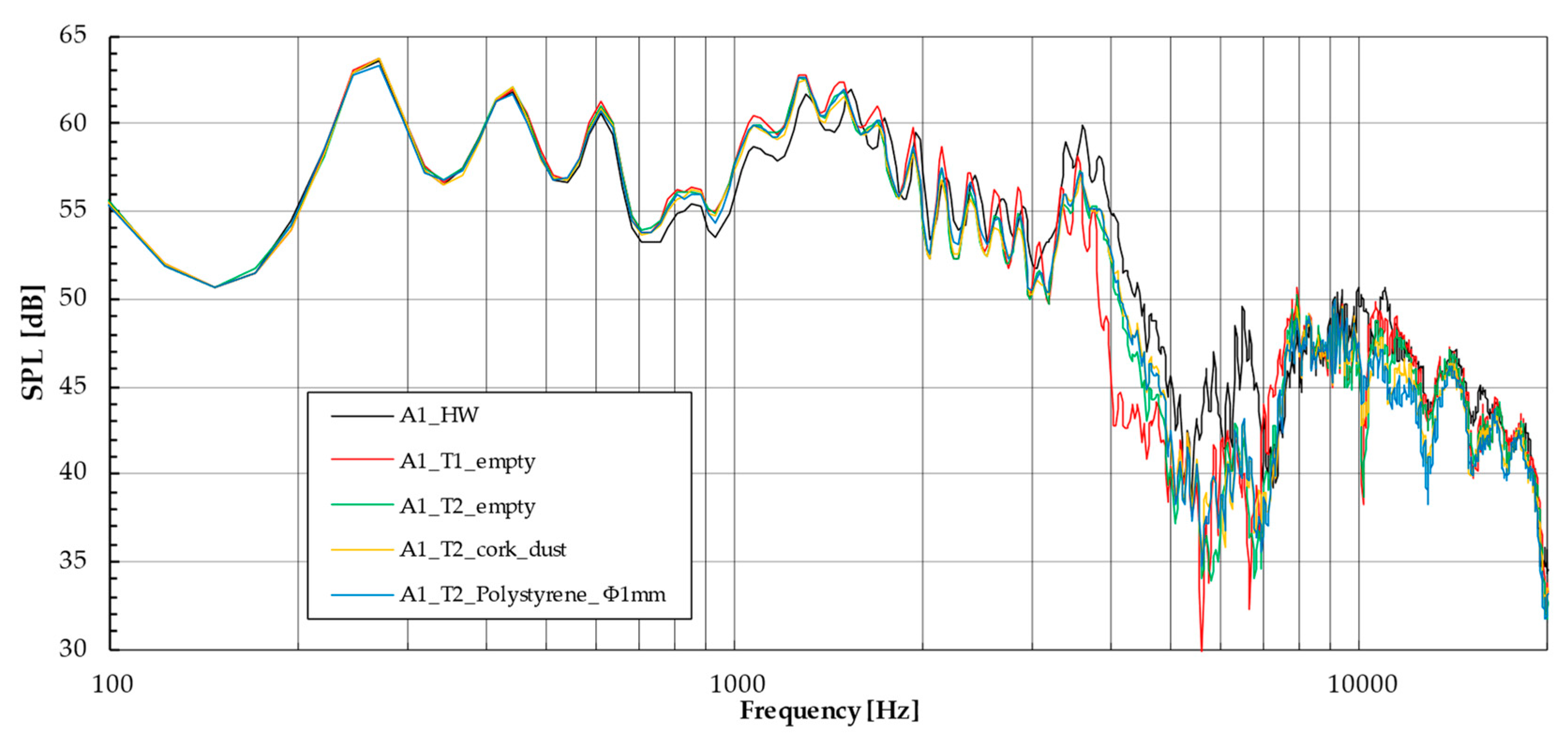 Acoustics 06 00063 g017