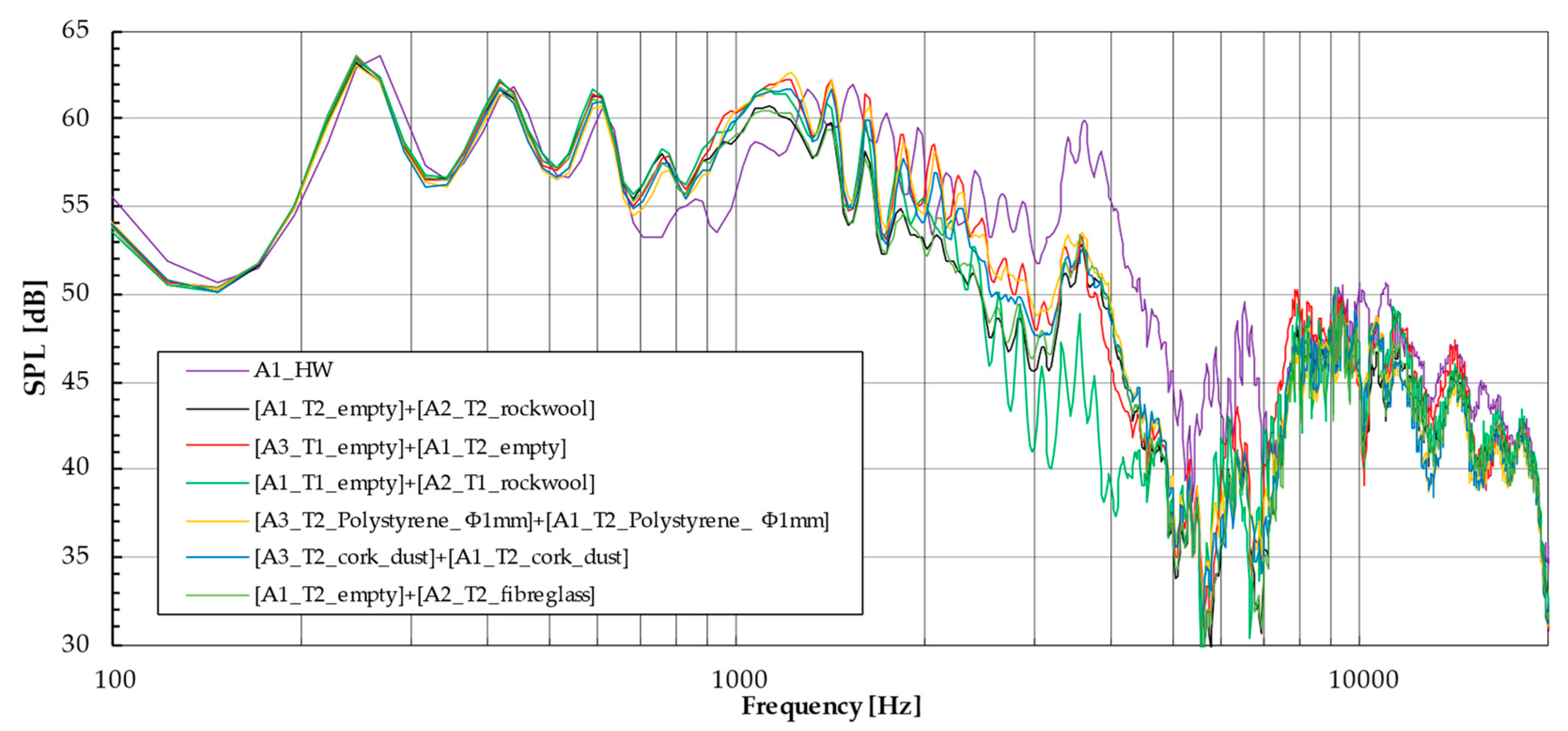 Acoustics 06 00063 g018