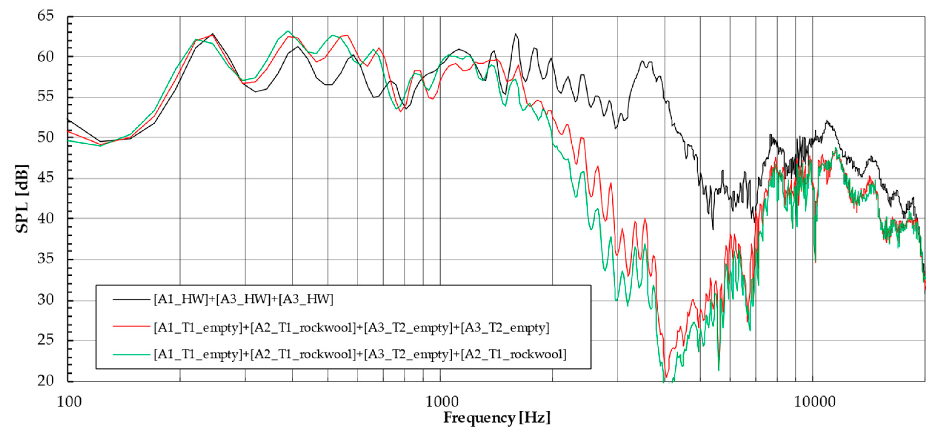 Acoustics 06 00063 g020