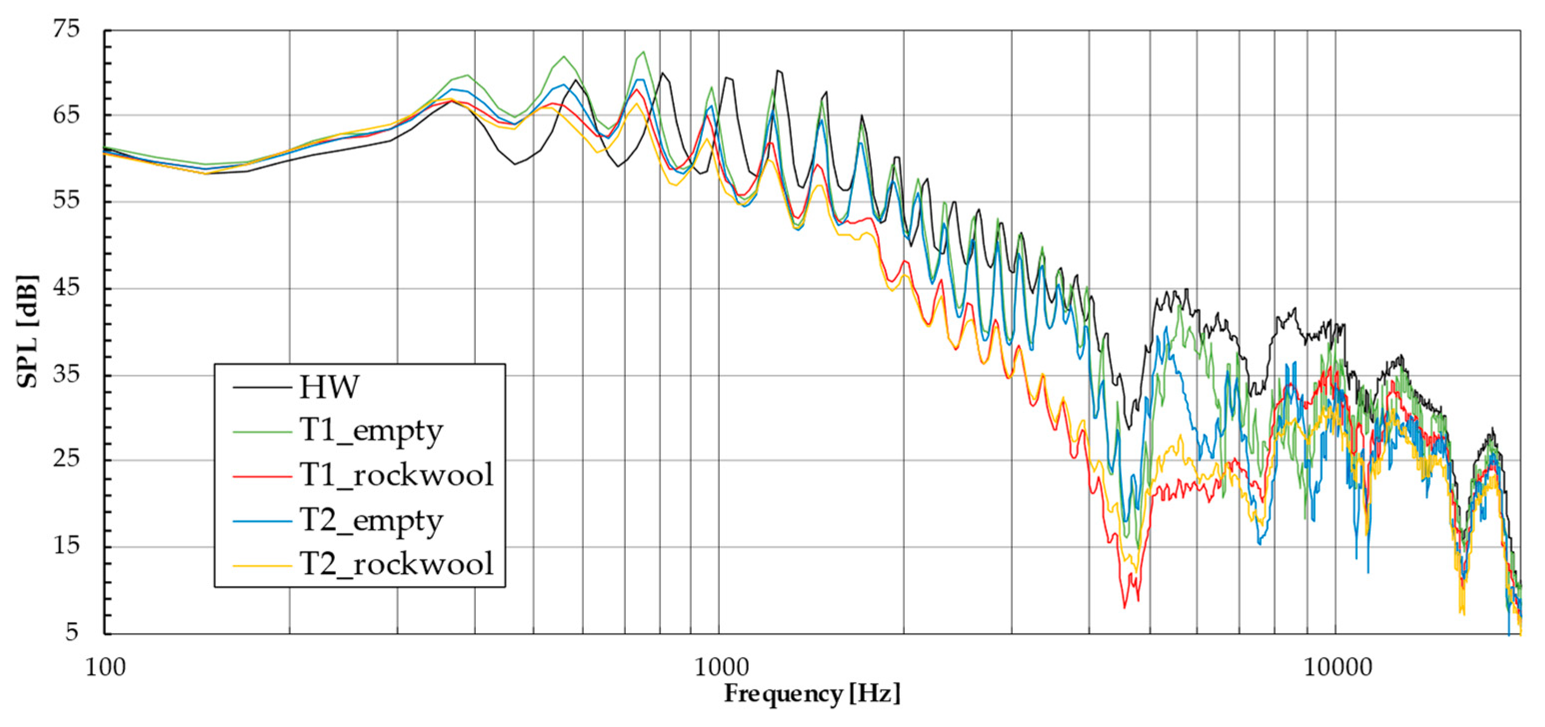 Acoustics 06 00063 g022