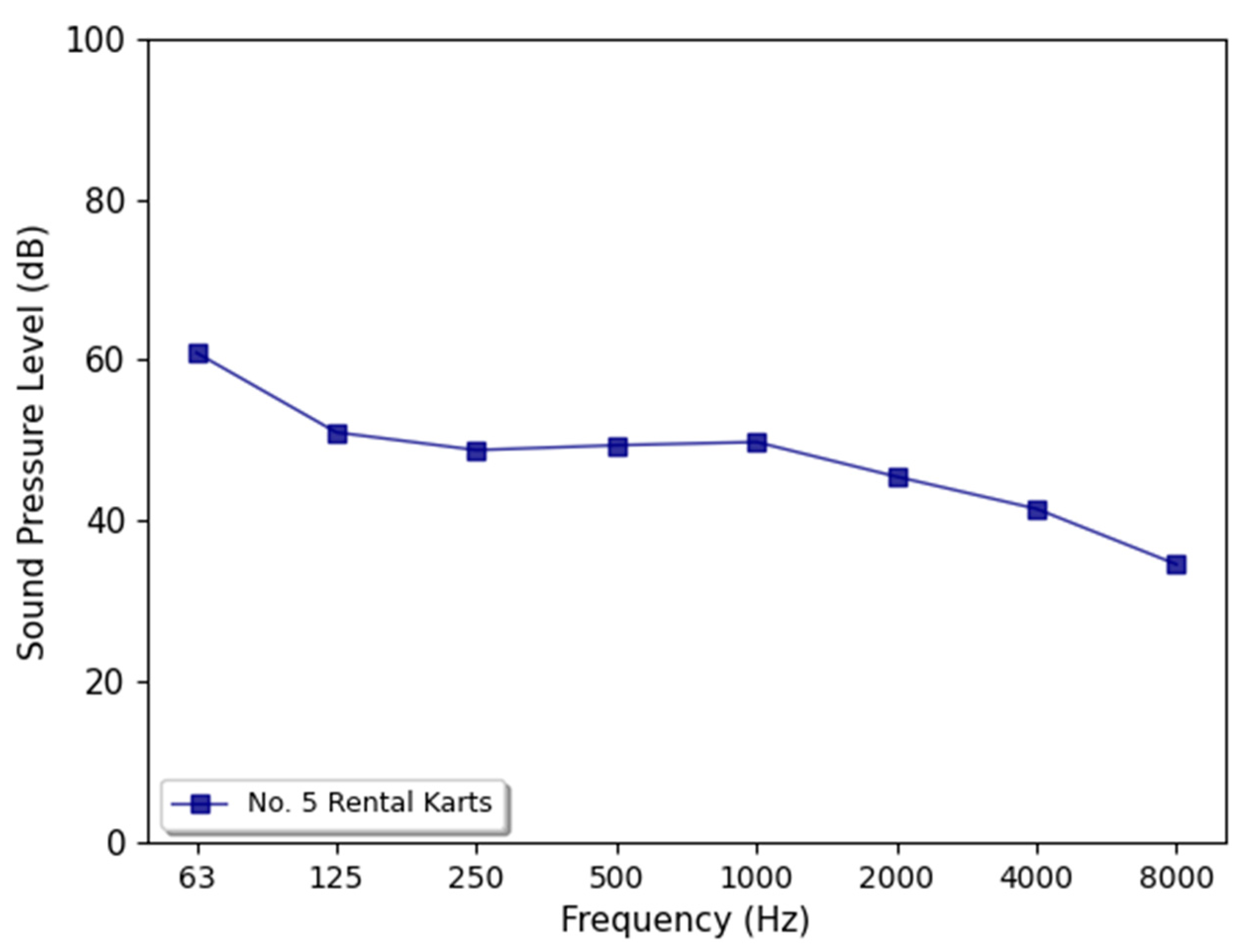 Acoustics 06 00064 g010