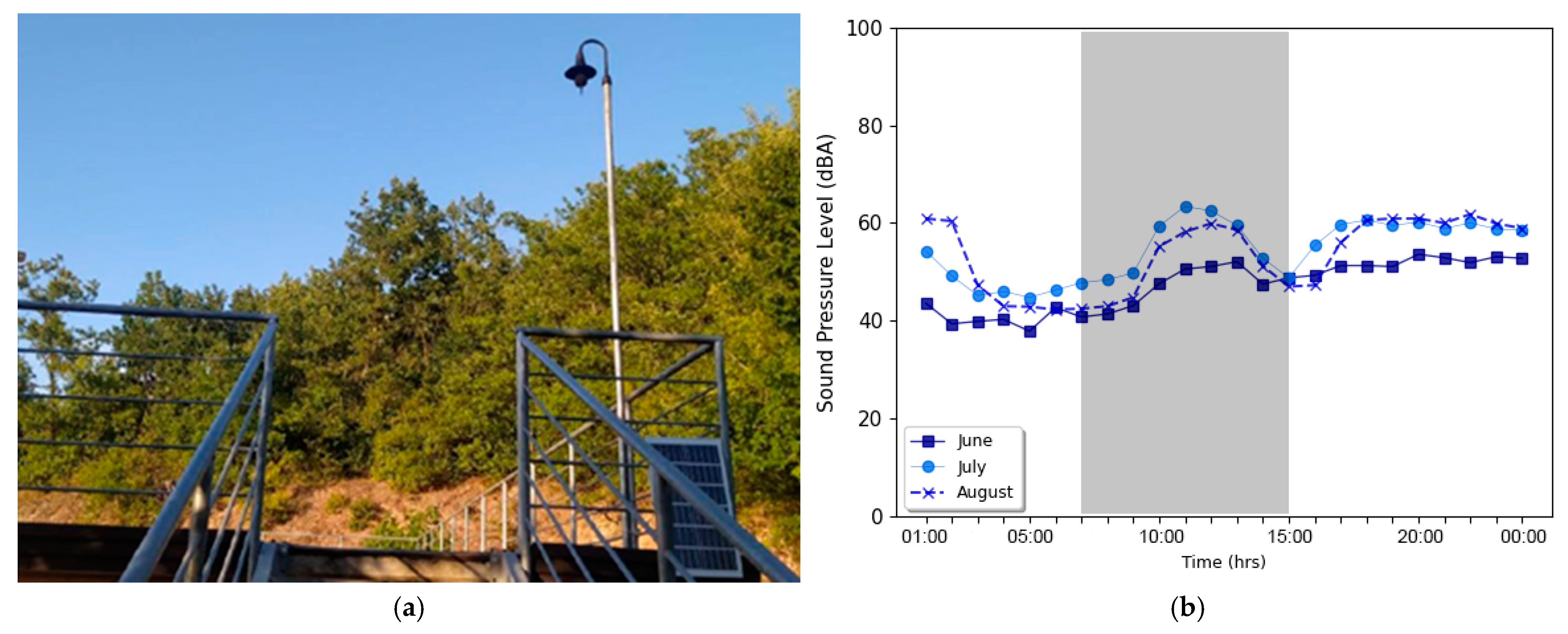 Acoustics 06 00064 g011