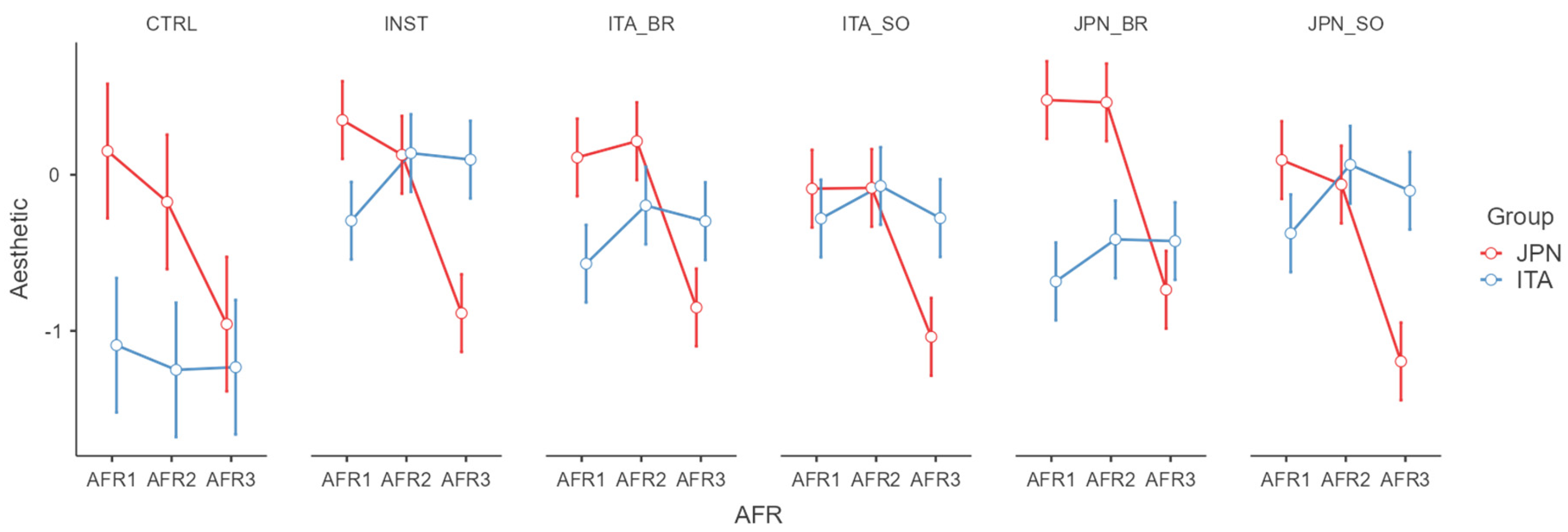 Acoustics 07 00001 g004