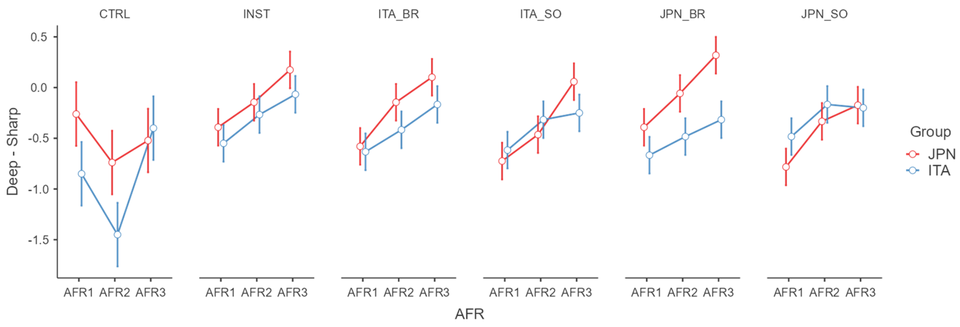 Acoustics 07 00001 g010