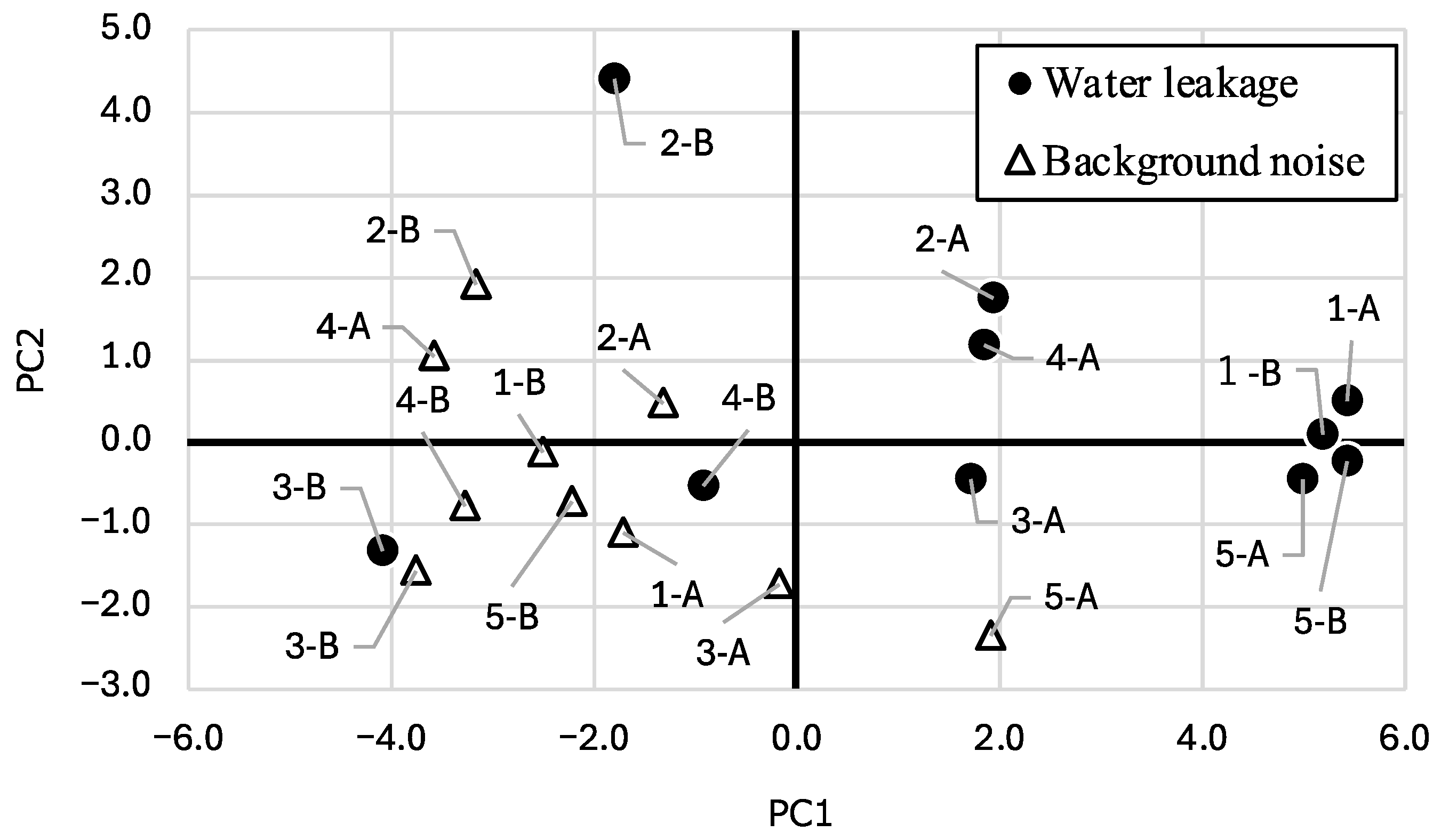 Acoustics 07 00002 g004