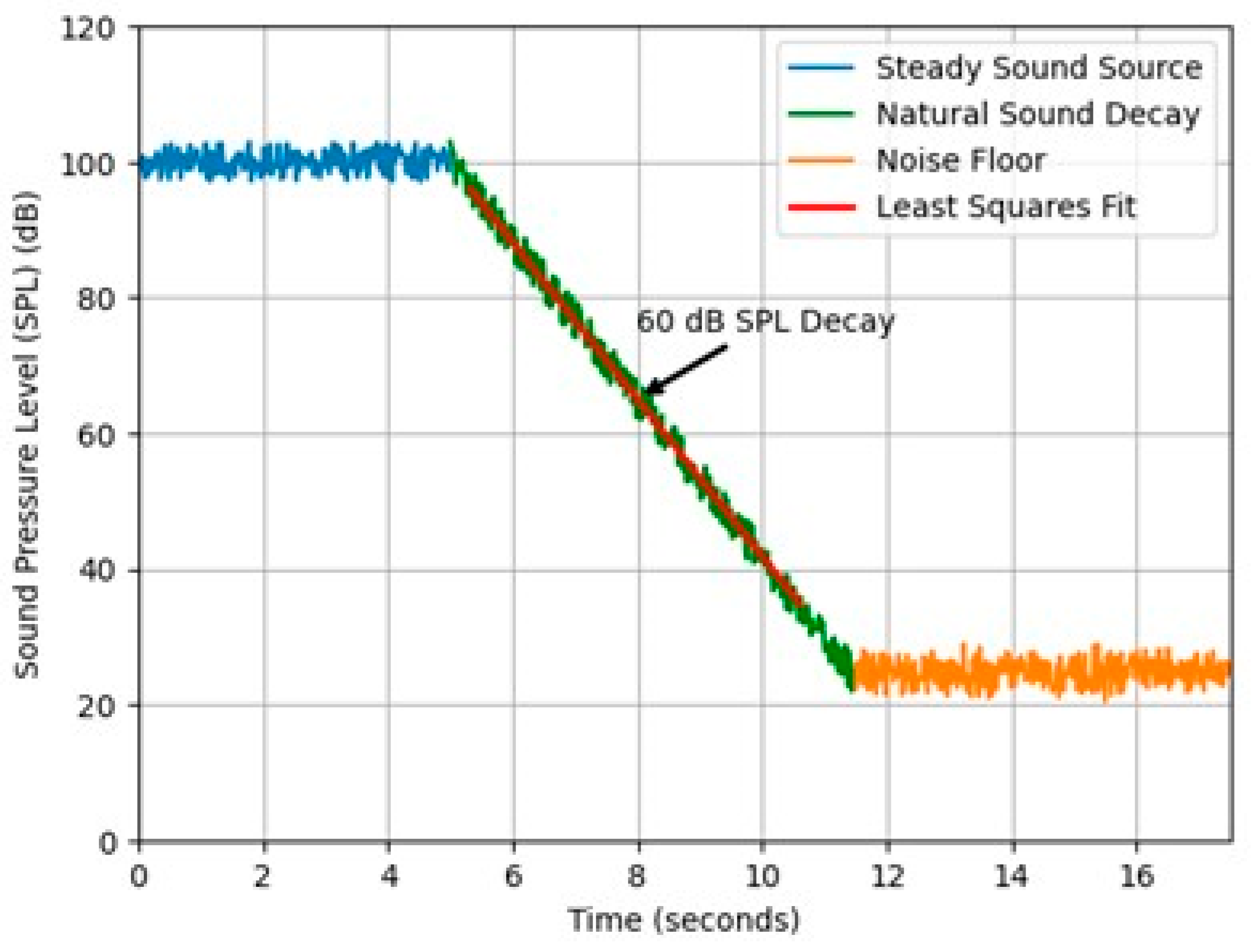 Acoustics 07 00003 g002