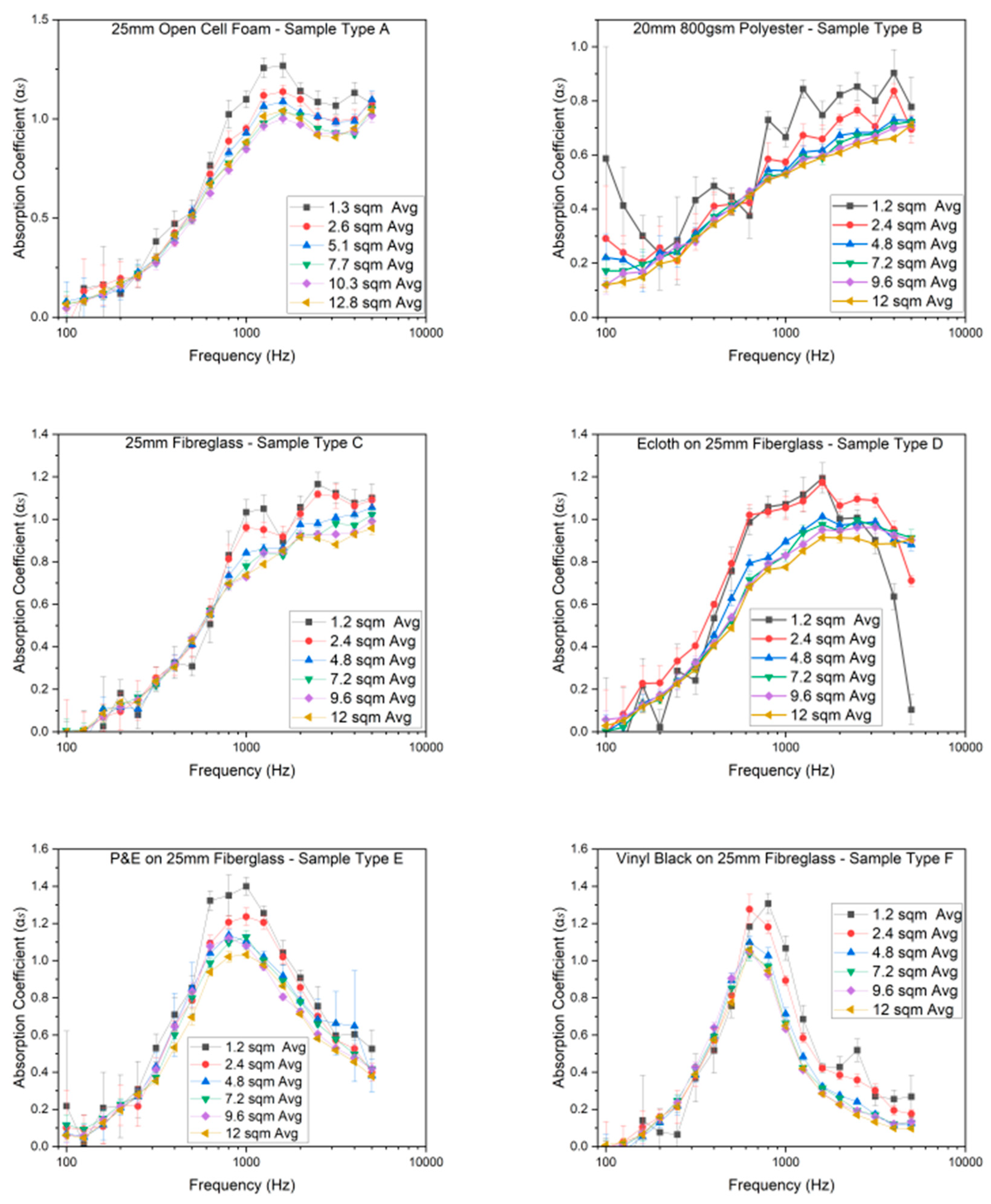 Acoustics 07 00003 g005