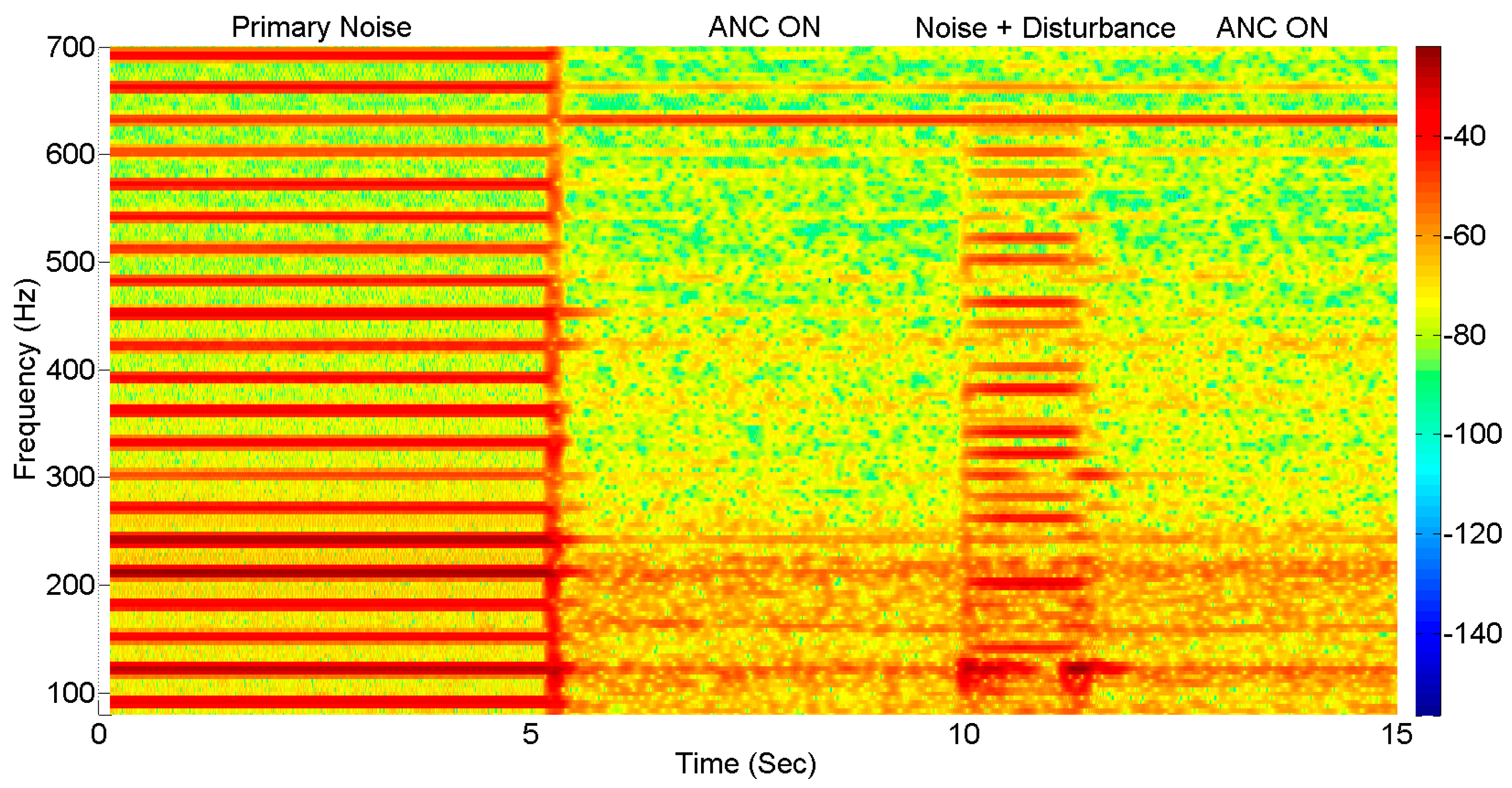 Acoustics 07 00004 g007