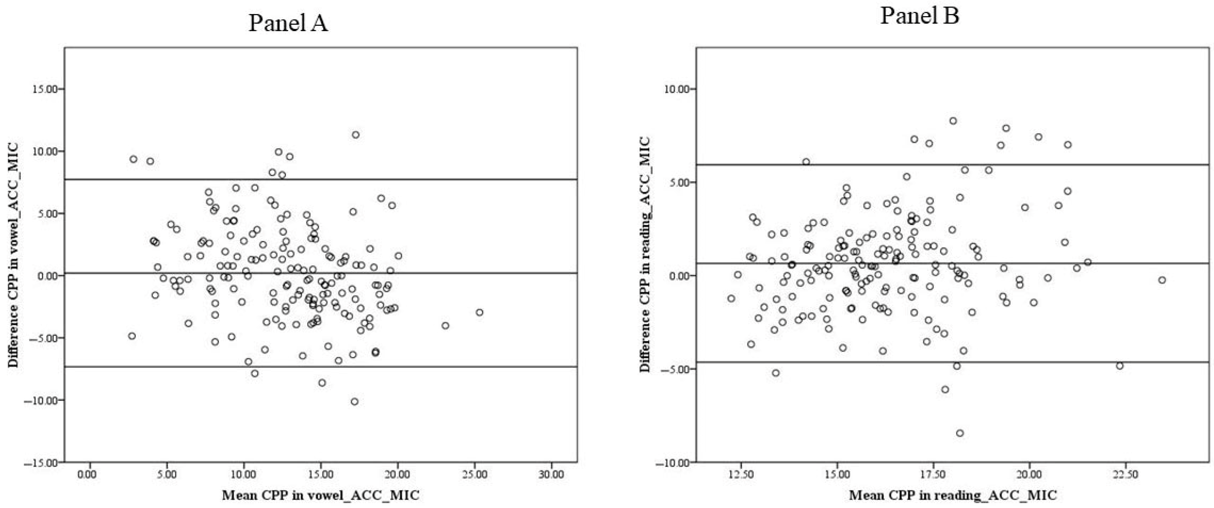 Acoustics 07 00006 g003