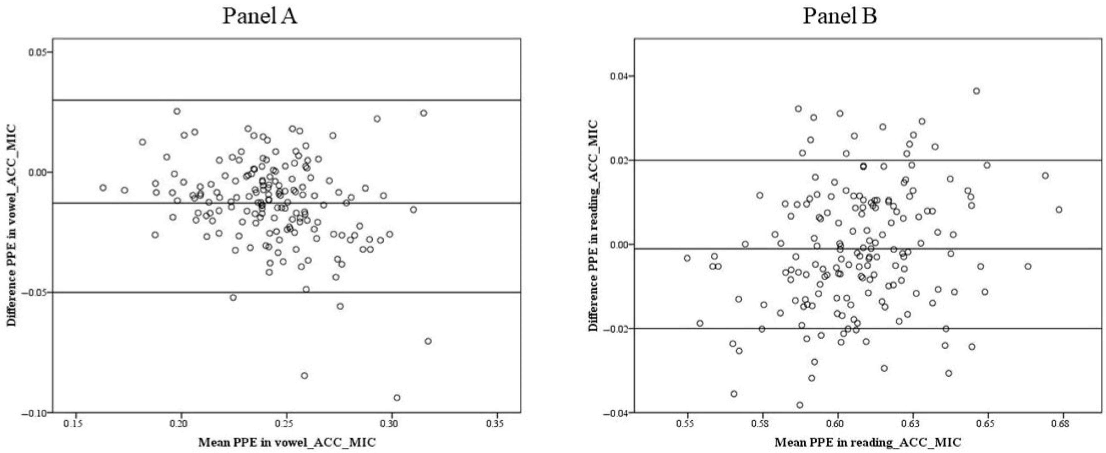 Acoustics 07 00006 g004