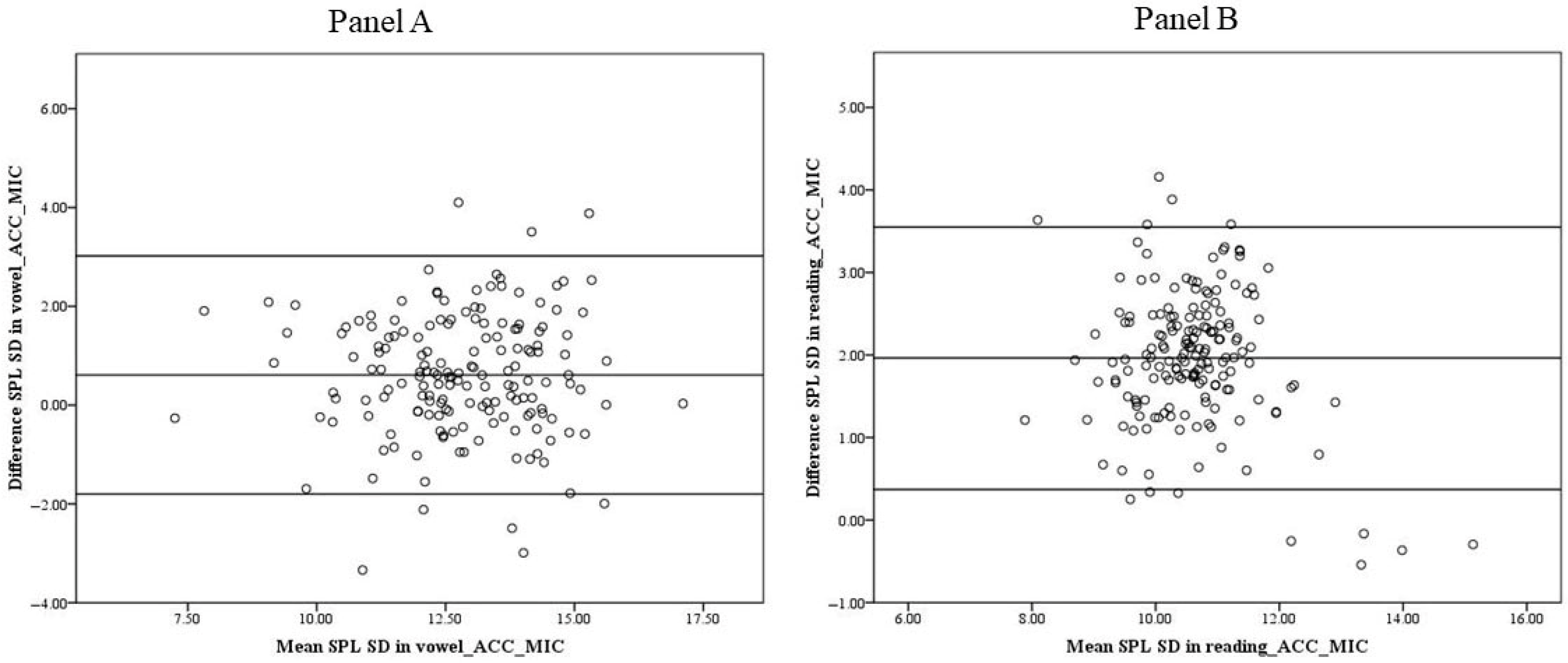 Acoustics 07 00006 g005