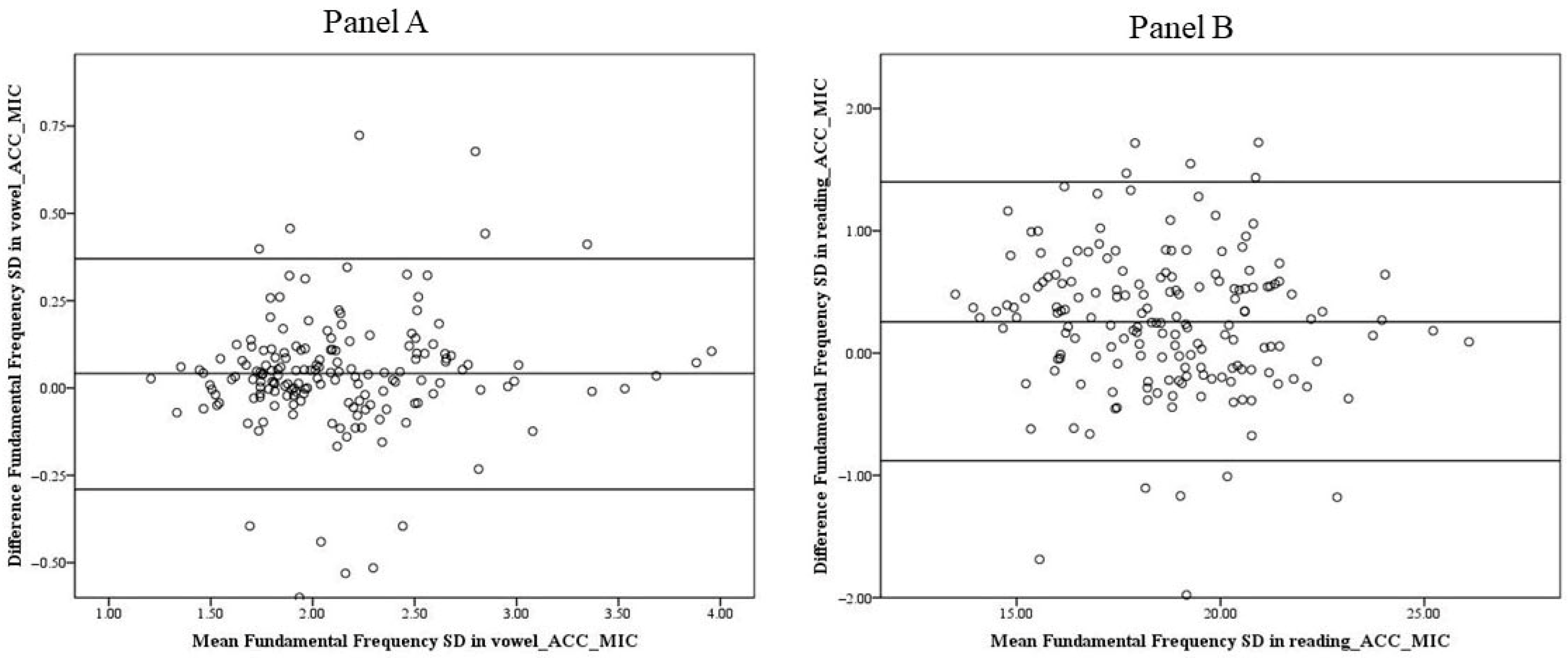Acoustics 07 00006 g007