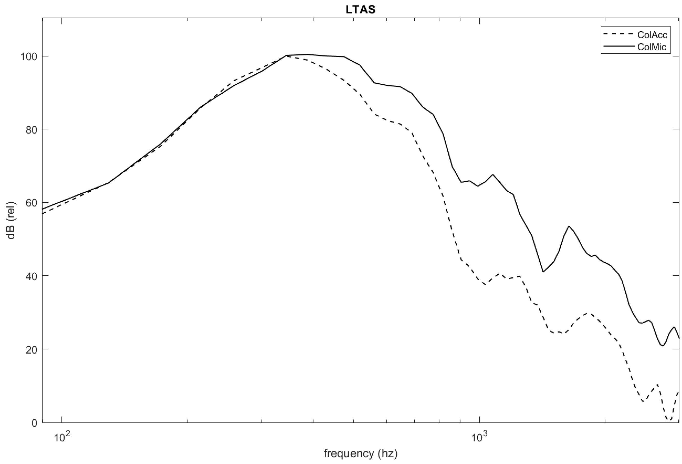Acoustics 07 00006 g008