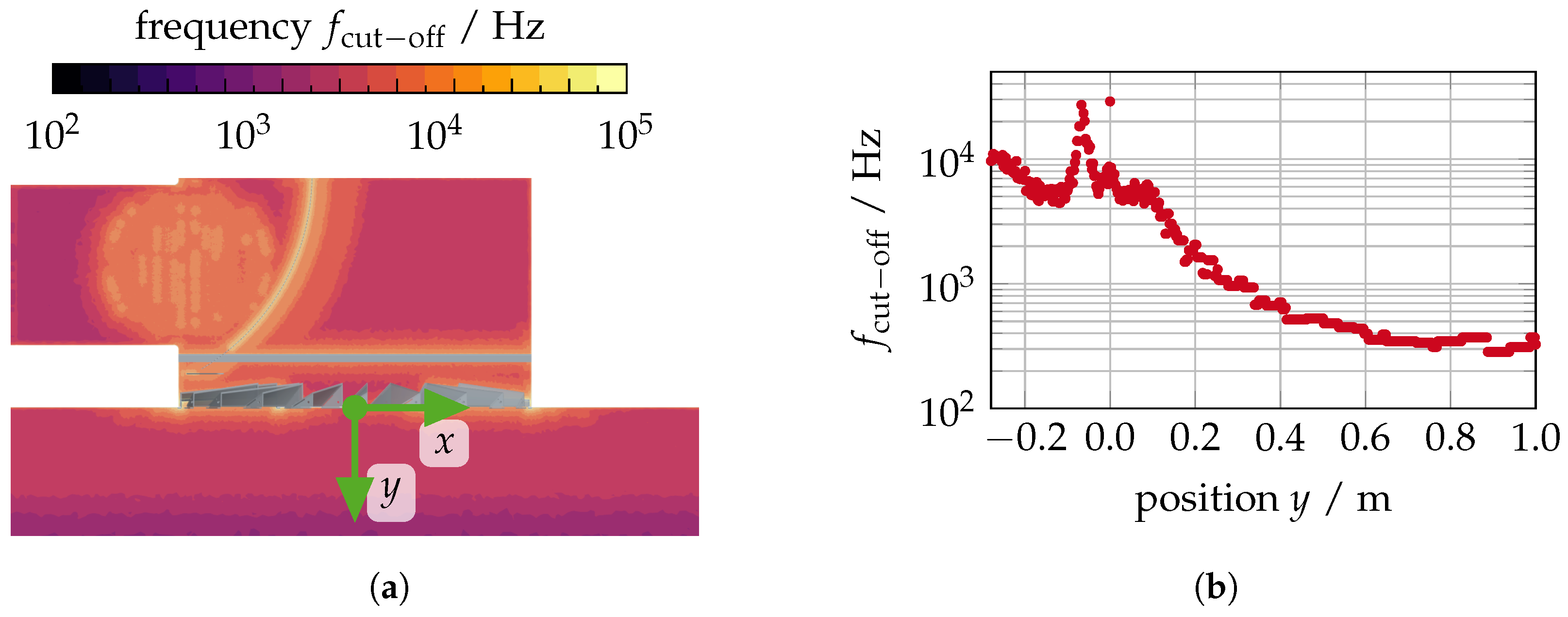 Acoustics 07 00009 g005