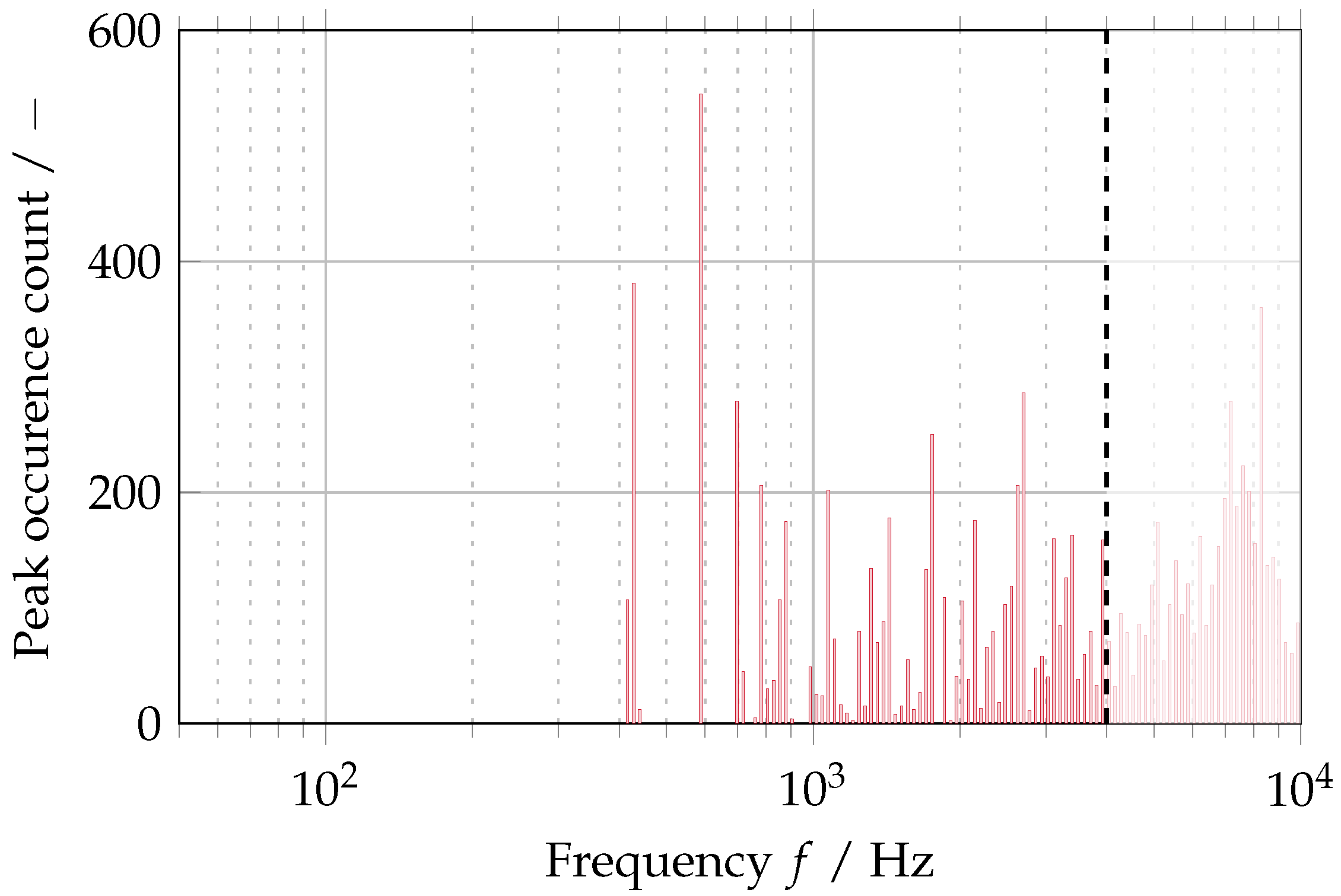Acoustics 07 00009 g020