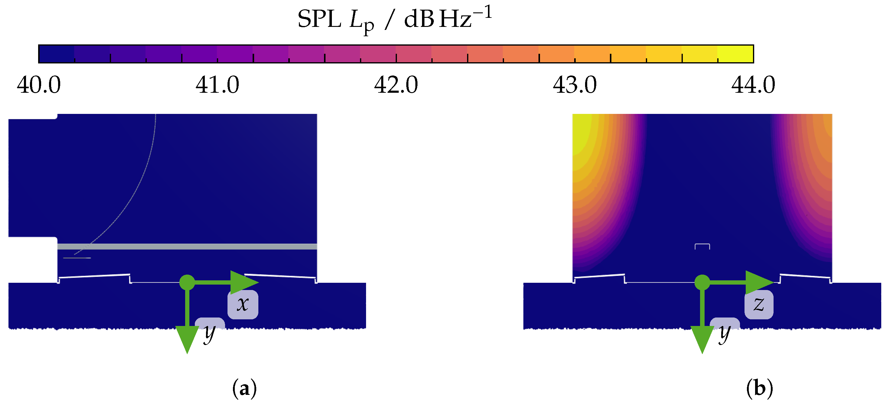 Acoustics 07 00009 g021