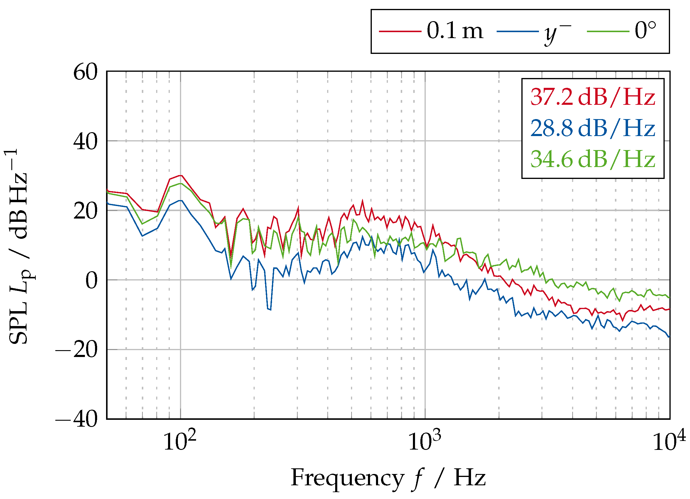 Acoustics 07 00009 g025