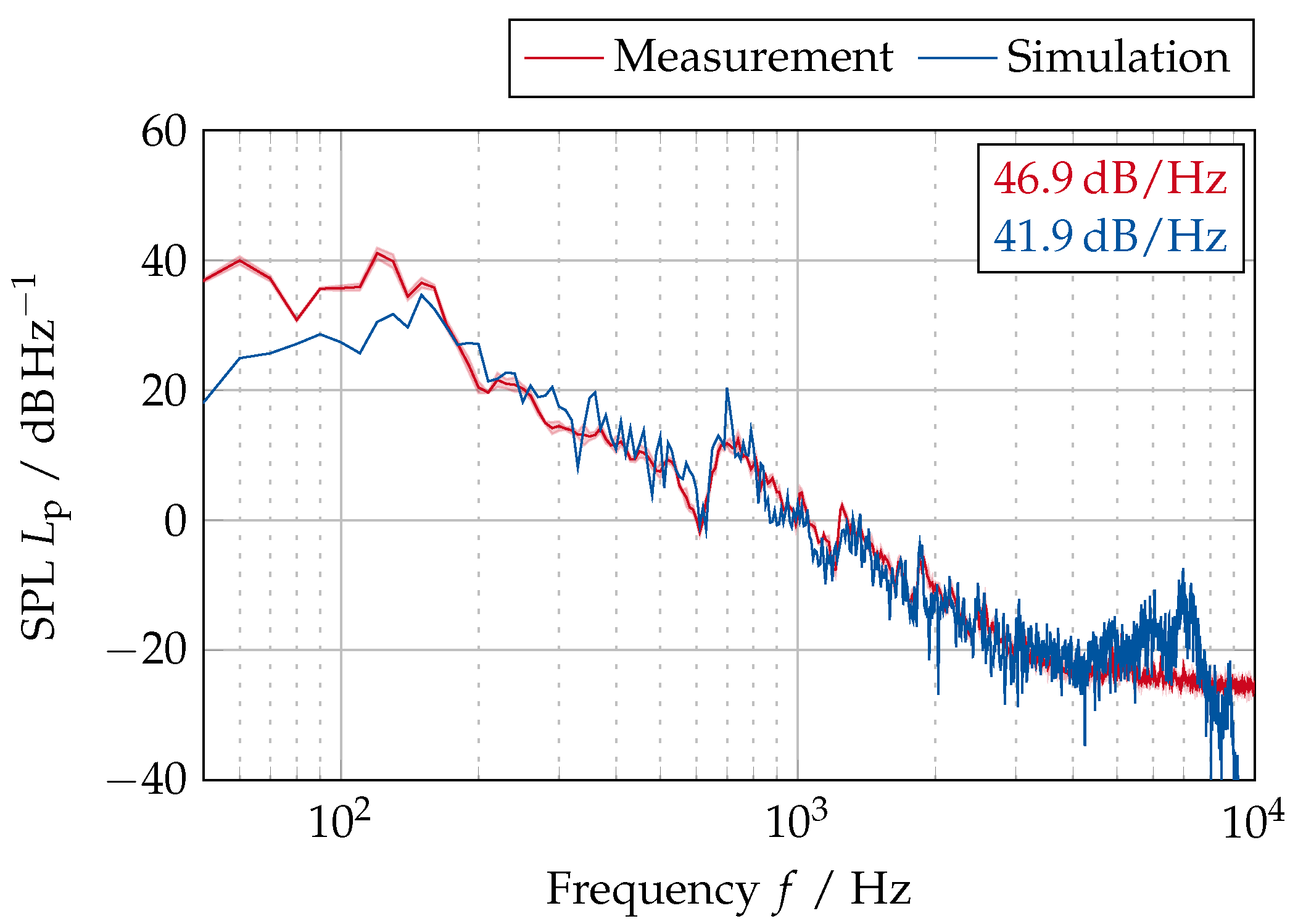 Acoustics 07 00009 g0a3