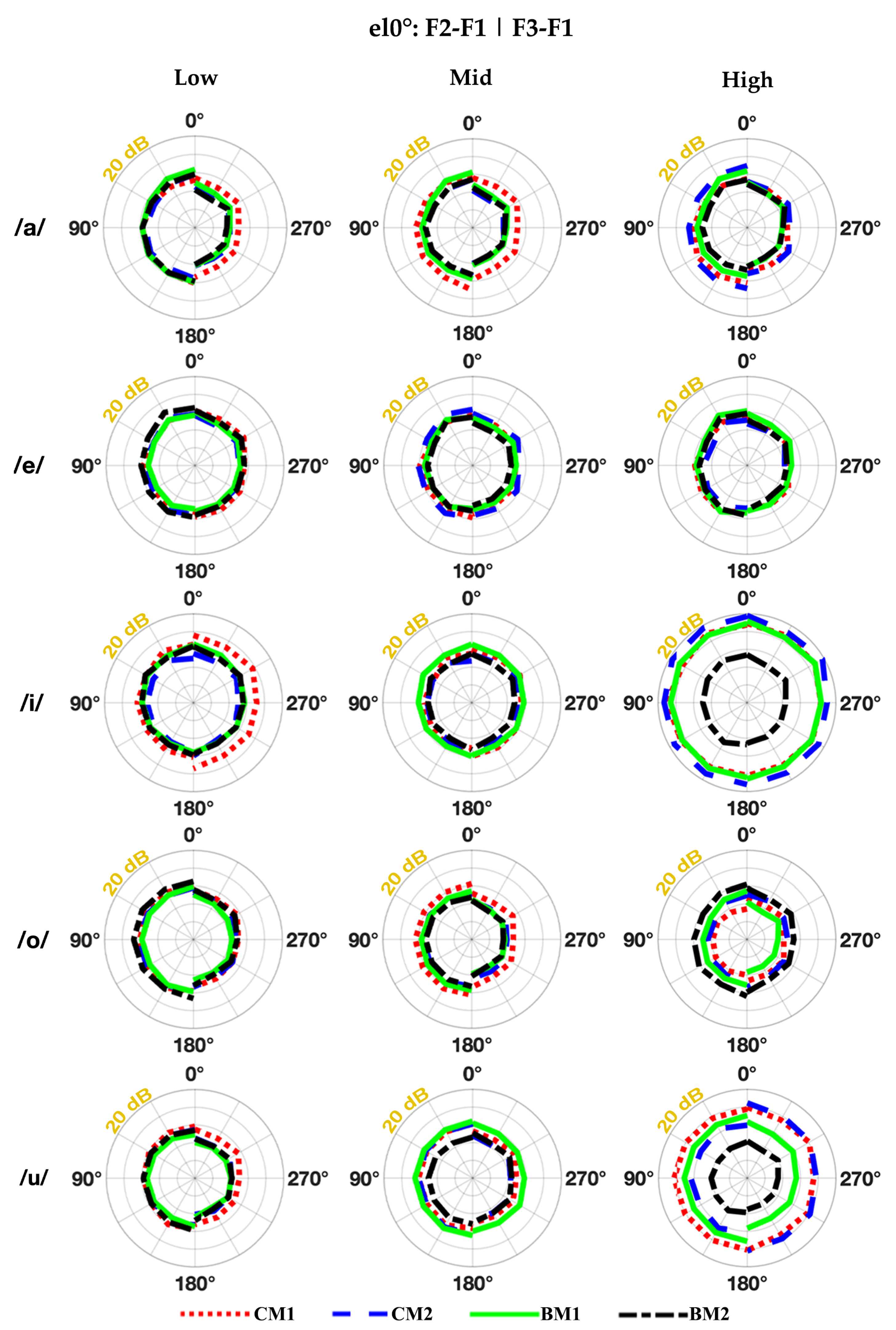 Acoustics 07 00013 g003