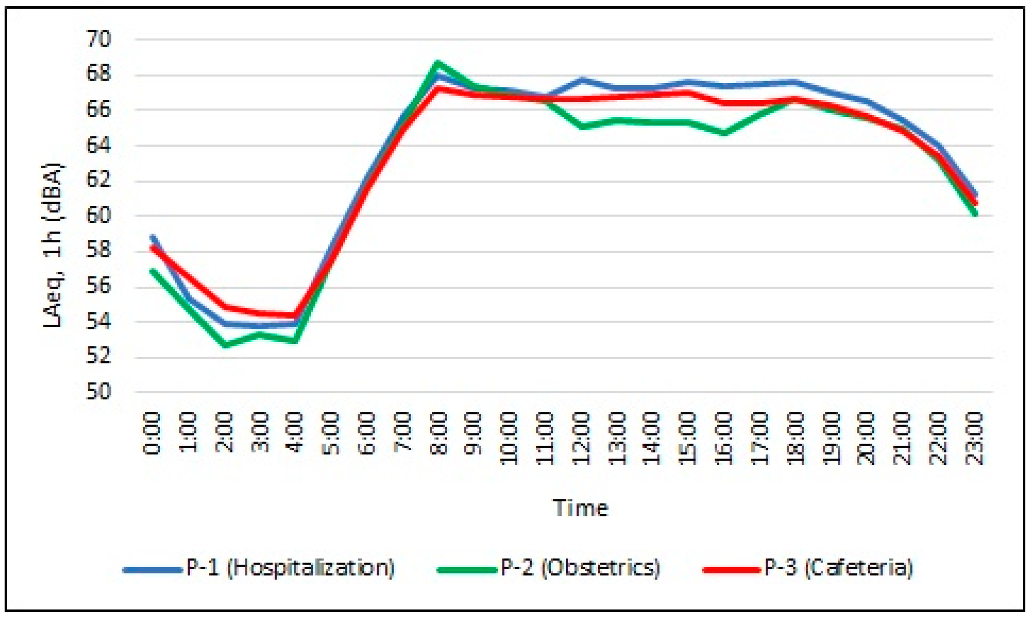 Acoustics 07 00016 g003