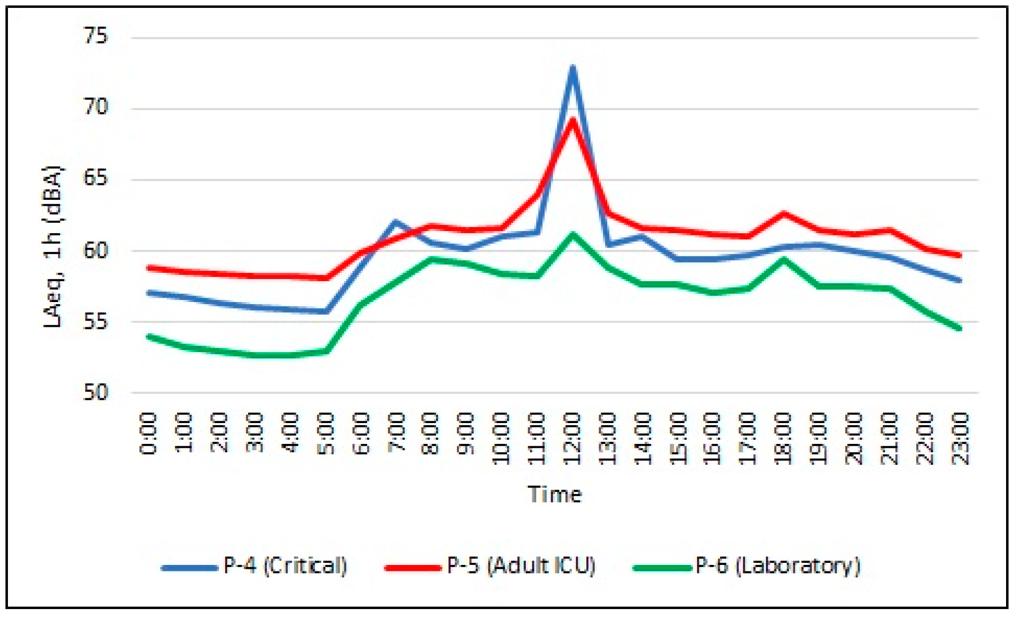 Acoustics 07 00016 g006