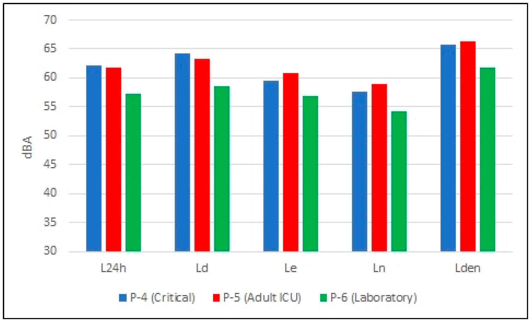 Acoustics 07 00016 g007