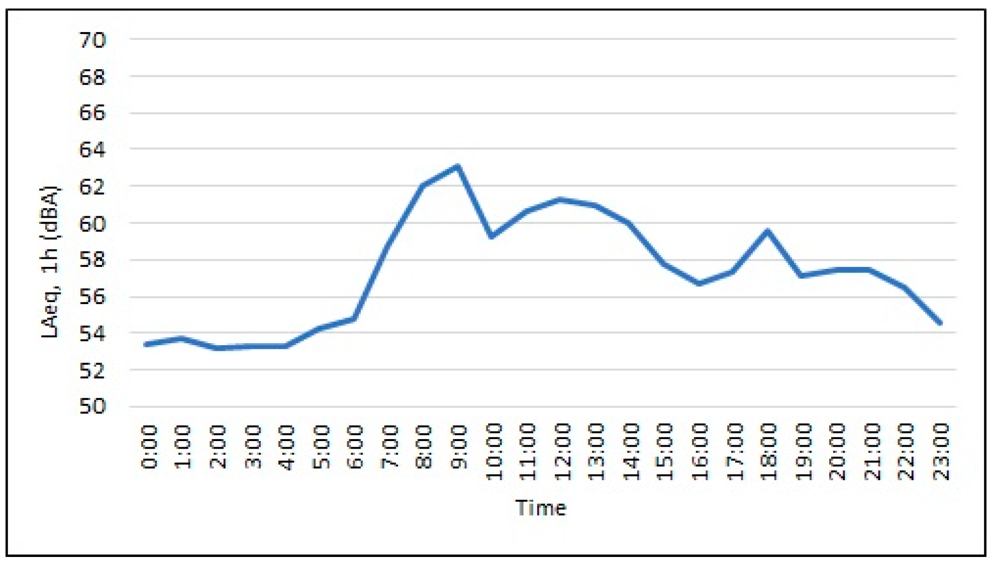 Acoustics 07 00016 g009