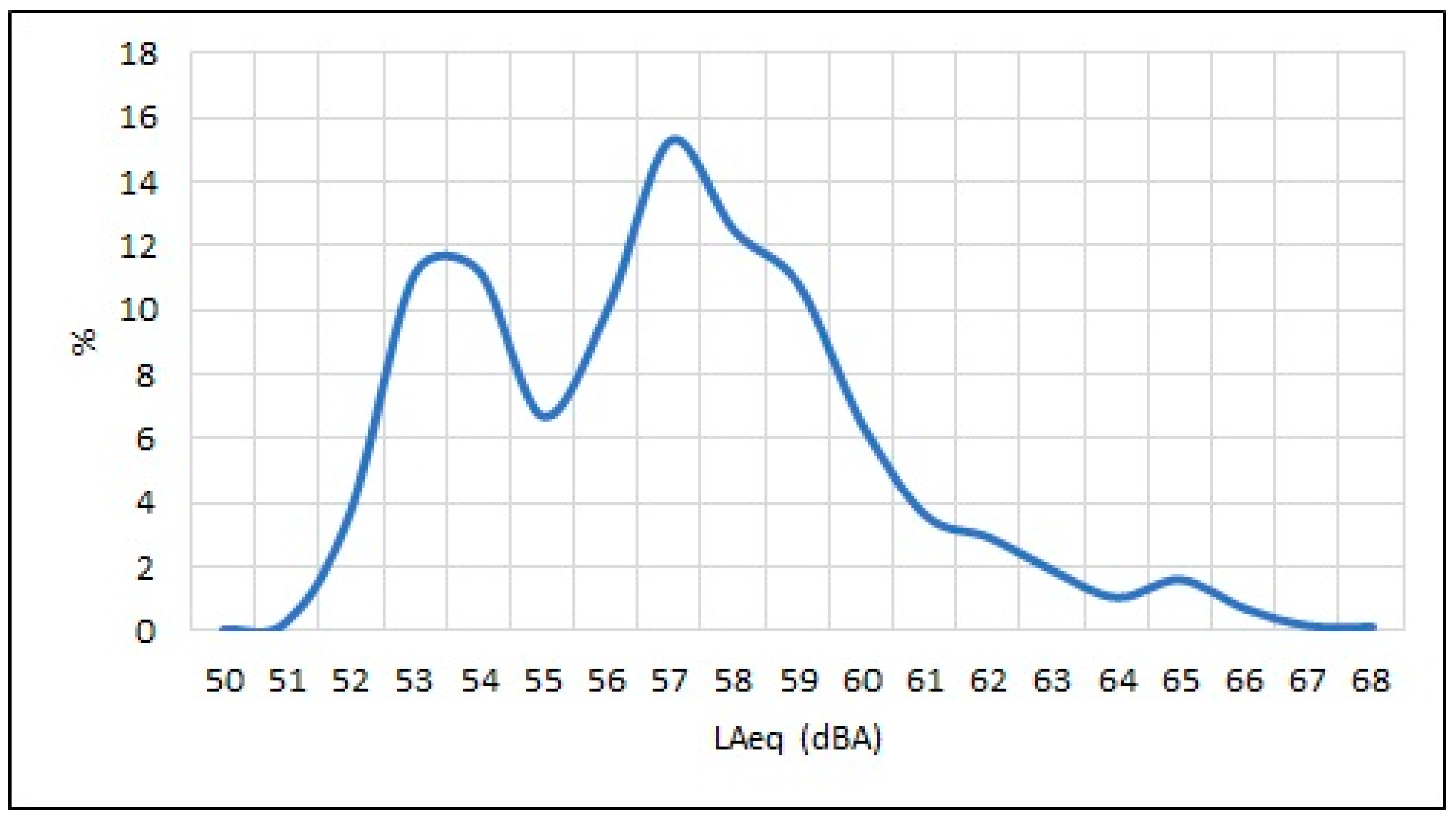 Acoustics 07 00016 g011
