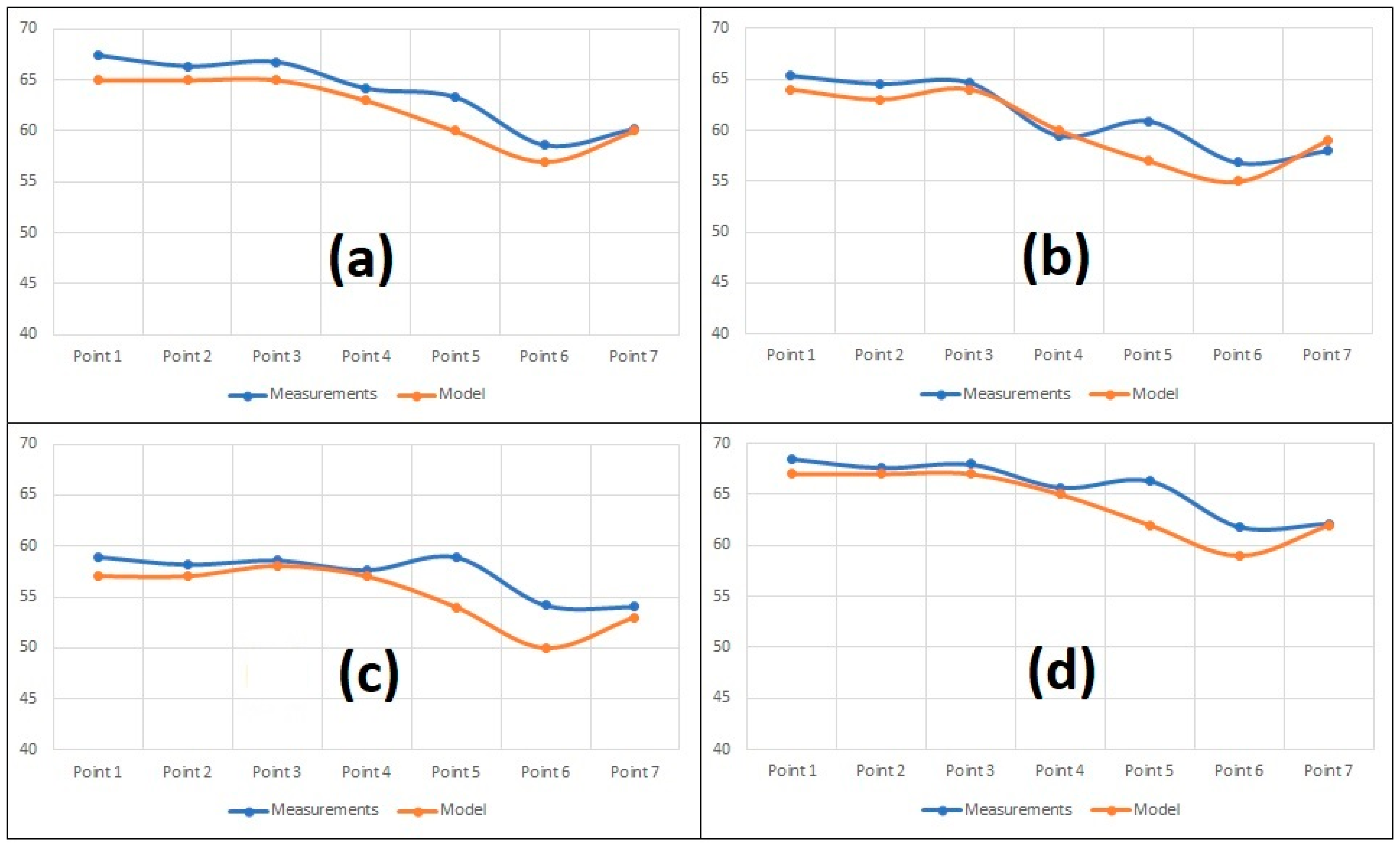 Acoustics 07 00016 g014