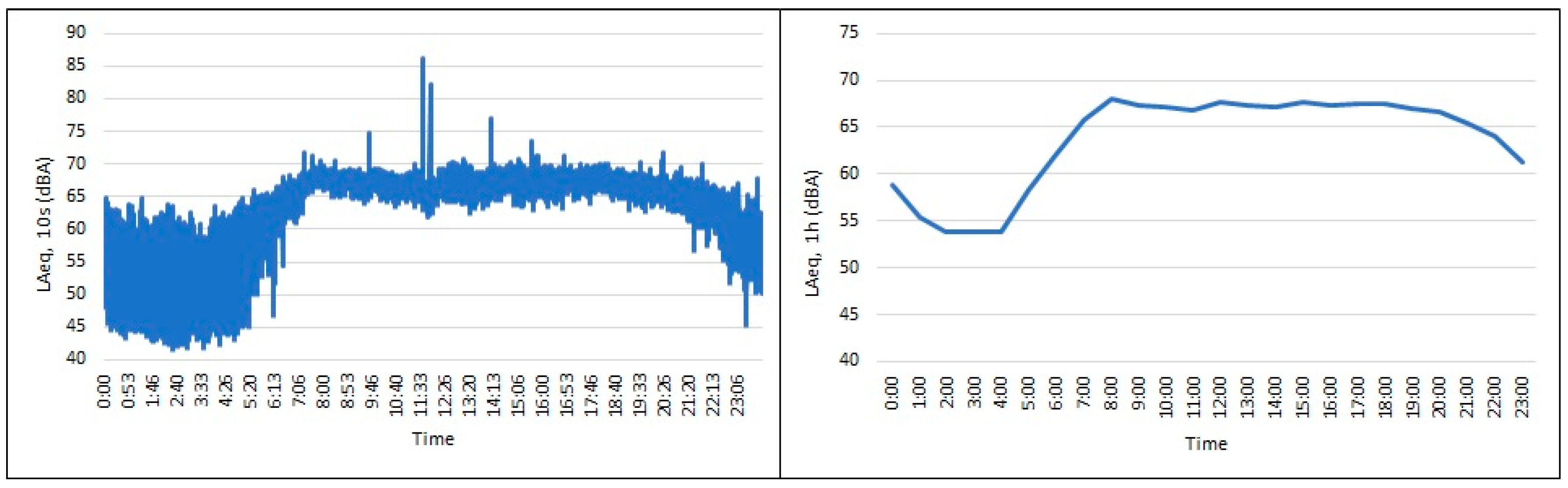 Acoustics 07 00016 g0a1