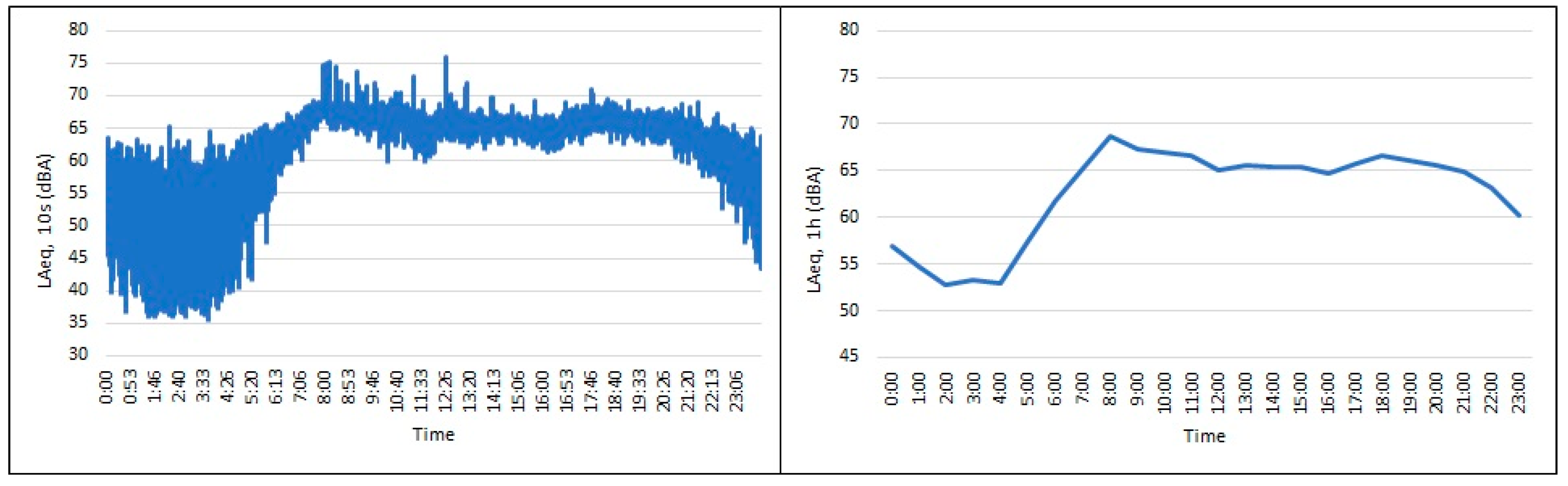 Acoustics 07 00016 g0a2