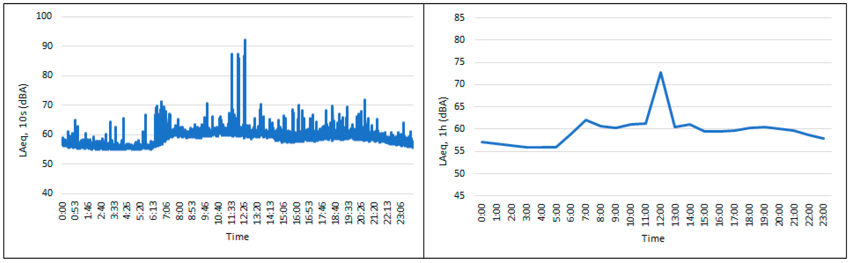 Acoustics 07 00016 g0a4