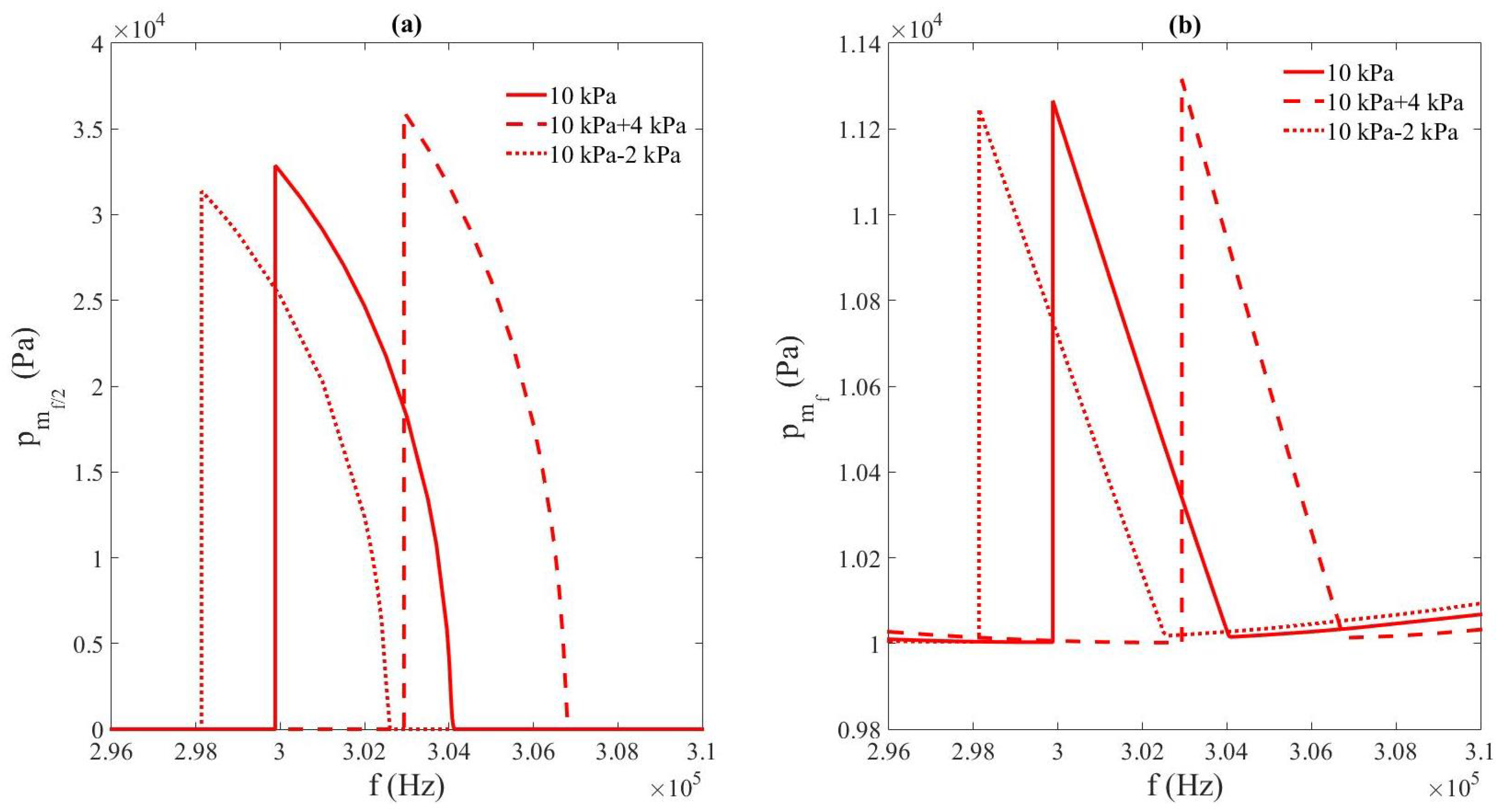 Acoustics 07 00017 g005
