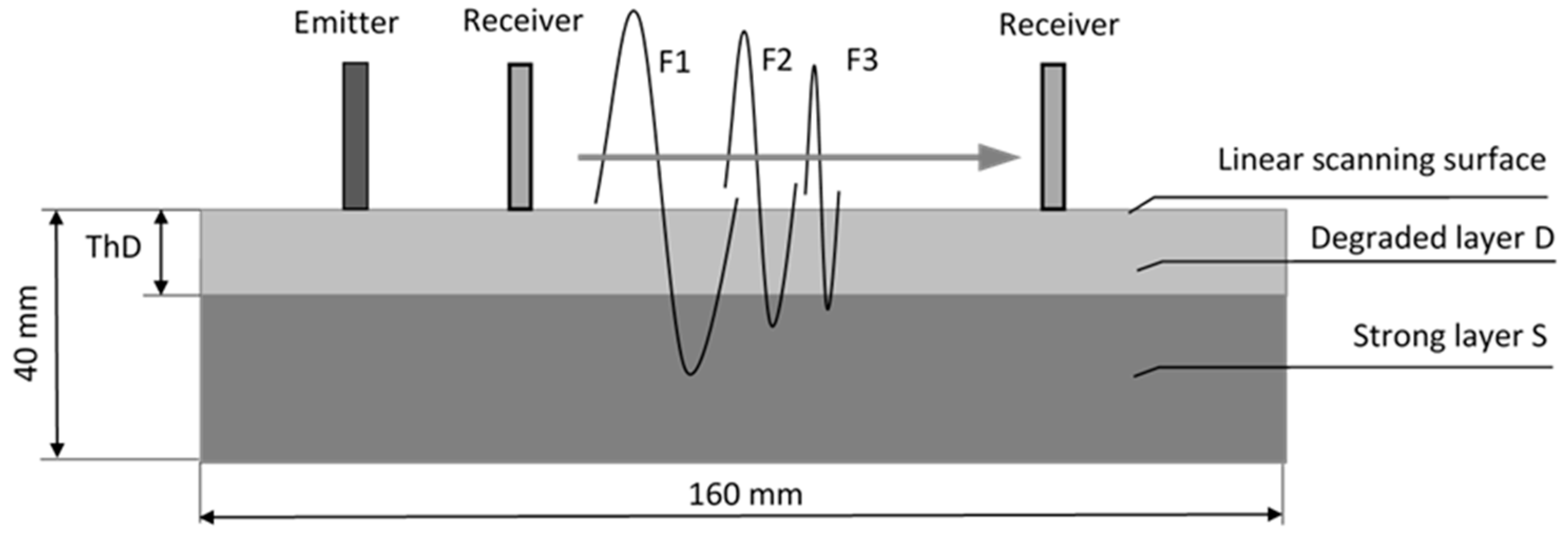 Acoustics 07 00019 g002