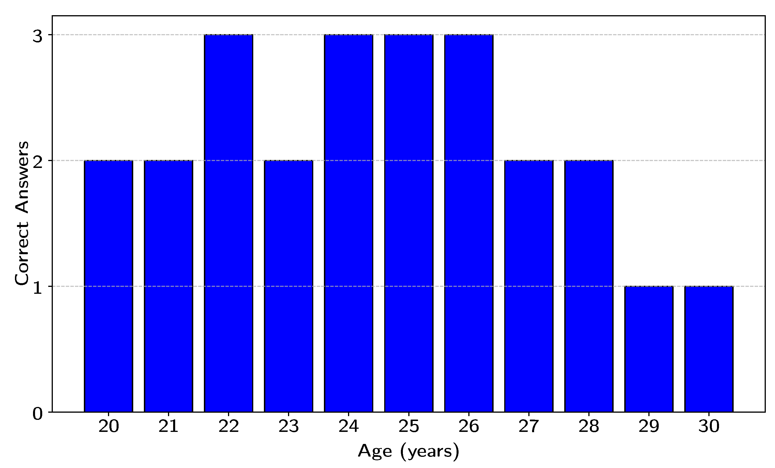 Acoustics 07 00020 g006