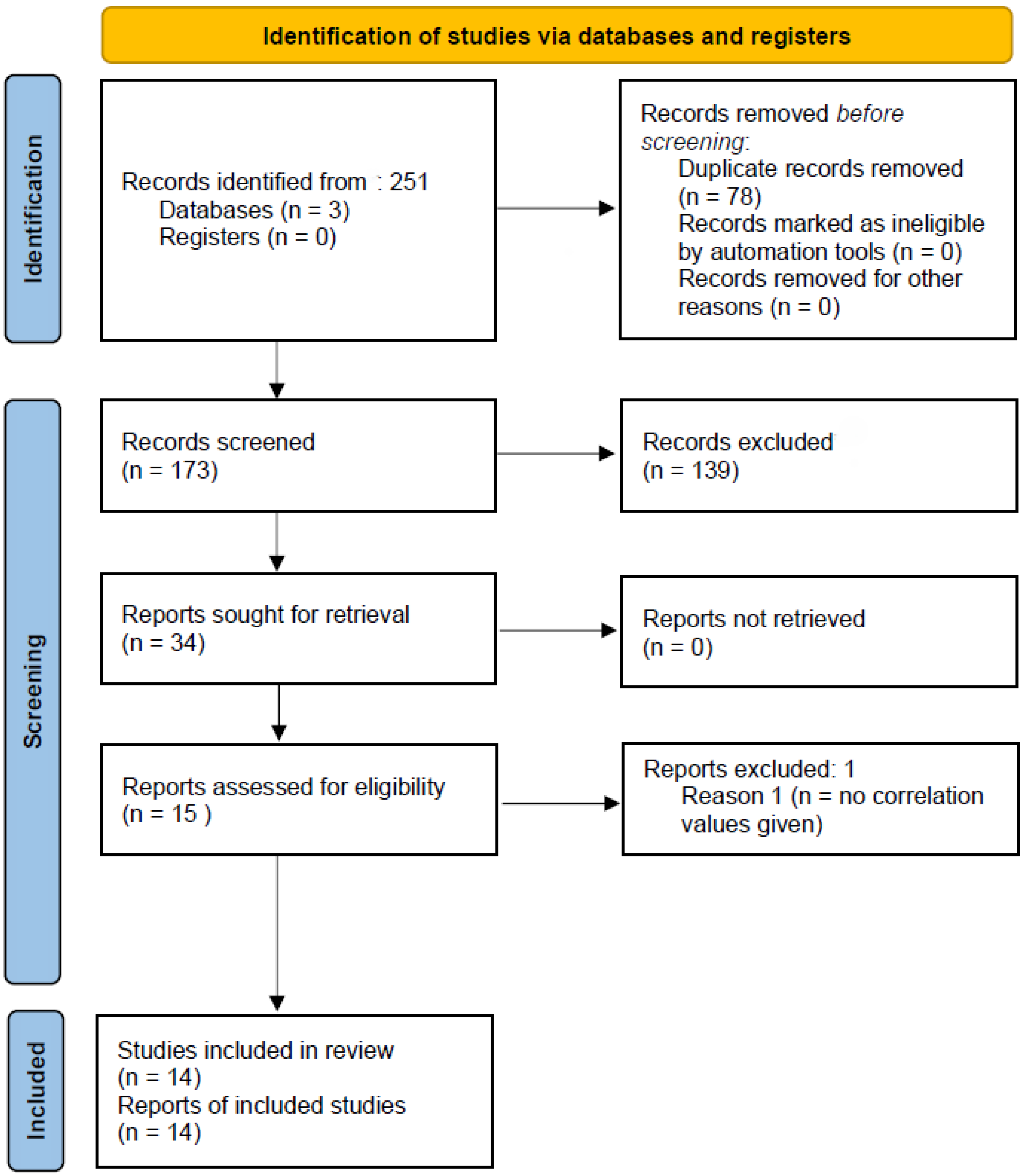 Acoustics 07 00021 g001