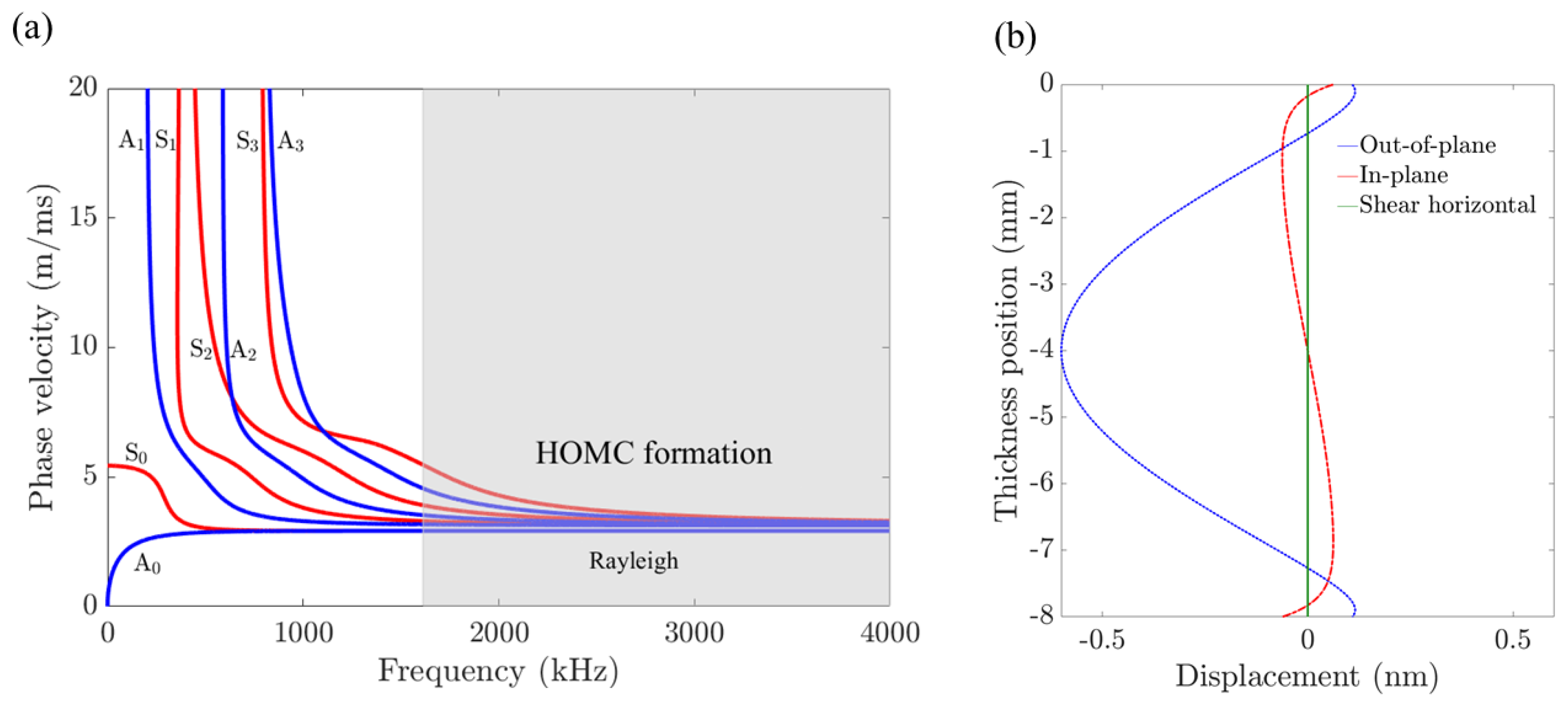 Acoustics 07 00022 g001