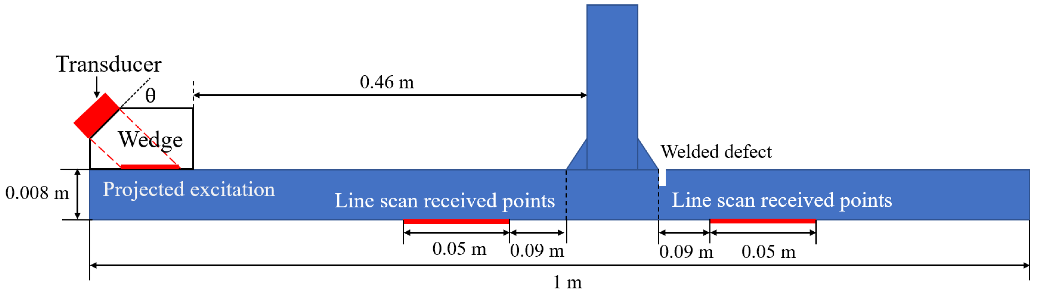 Acoustics 07 00022 g002
