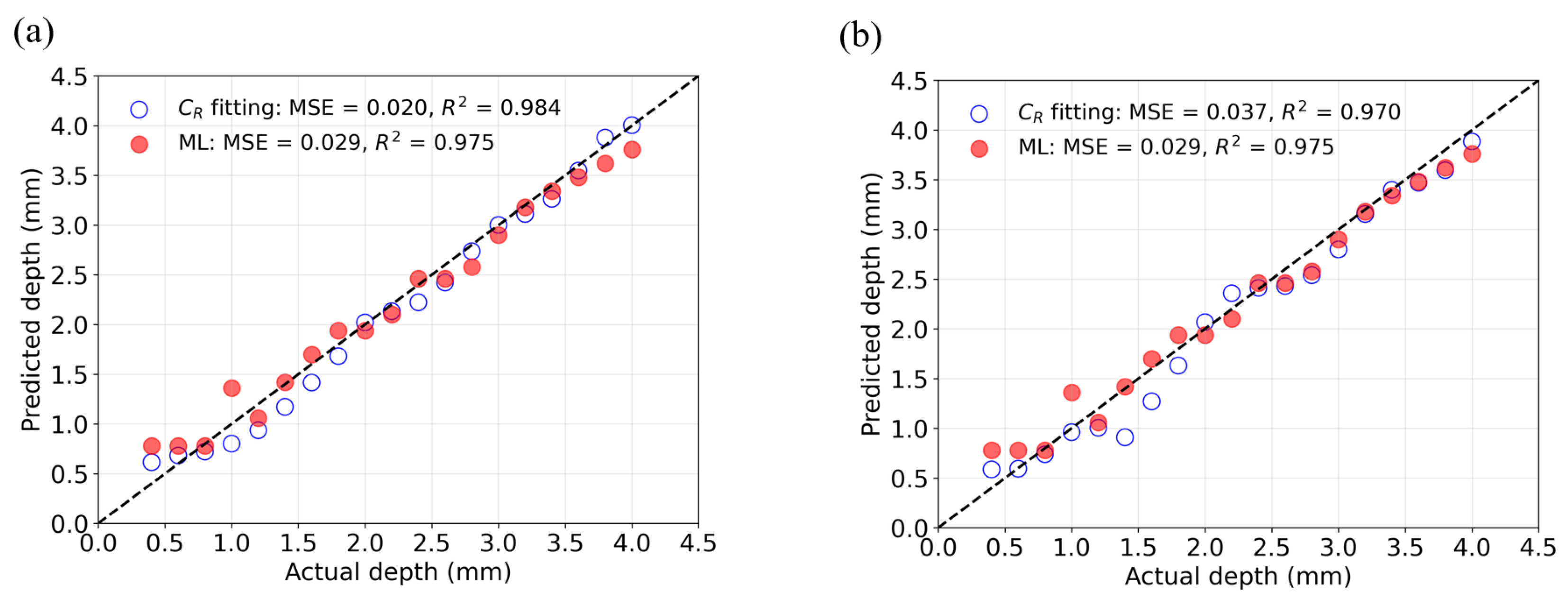 Acoustics 07 00022 g013