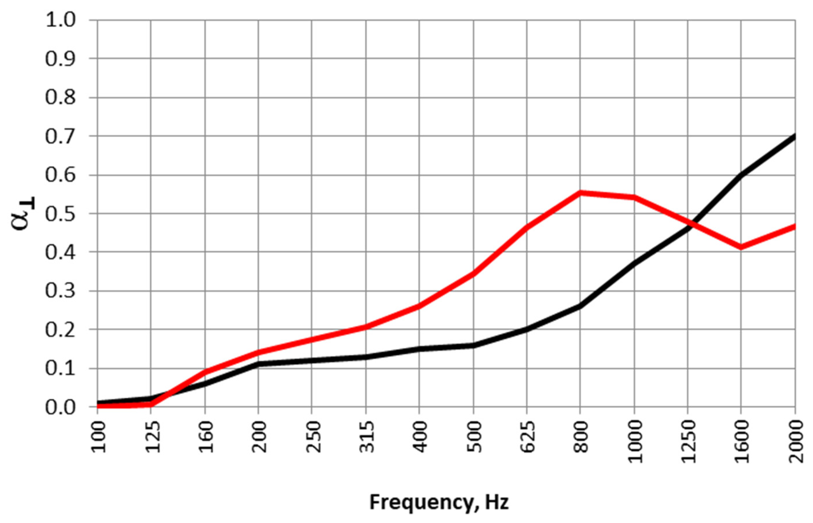 Acoustics 07 00024 g008